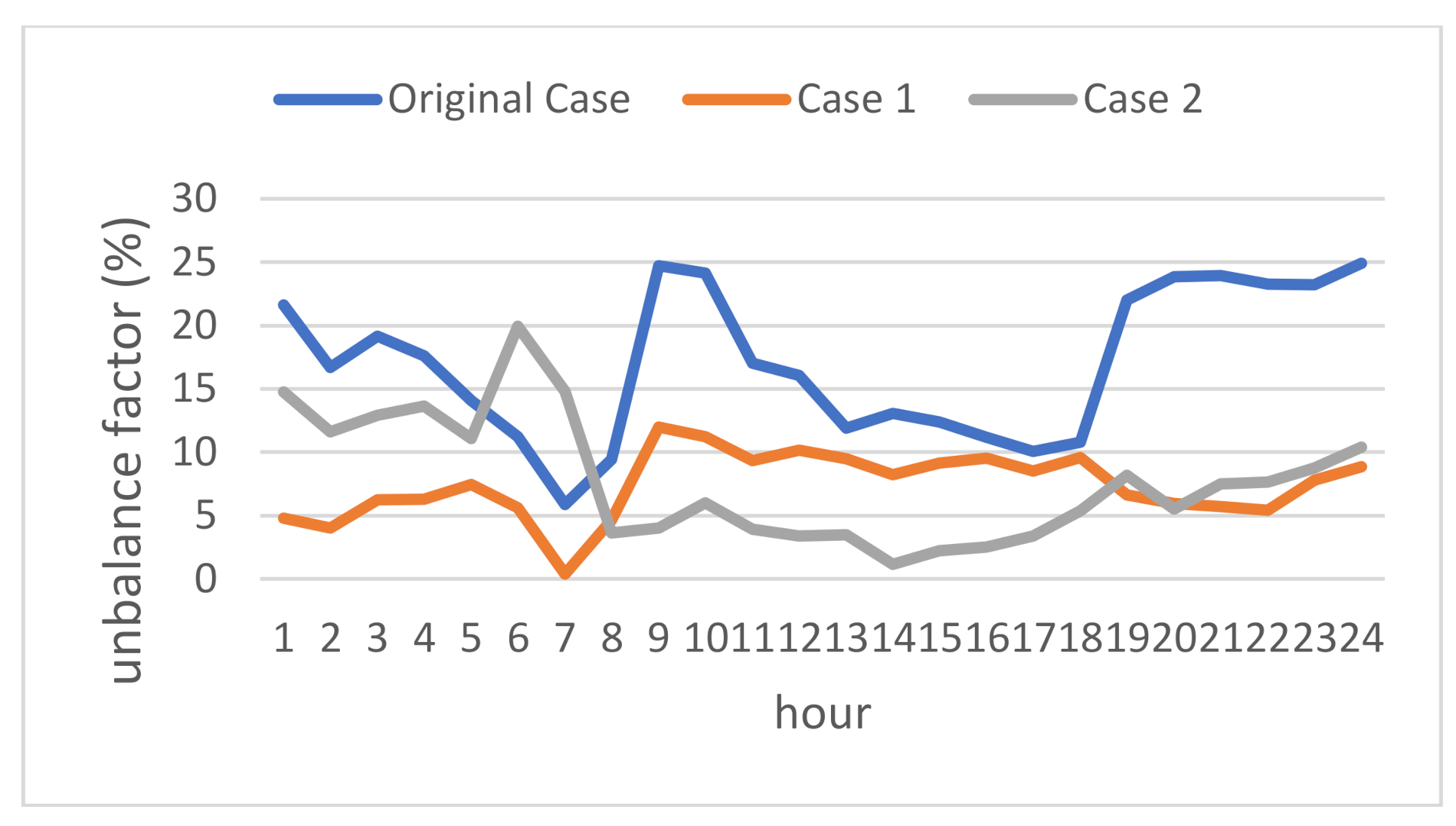 Energies 13 05852 g009 Energies 13 05852 g009