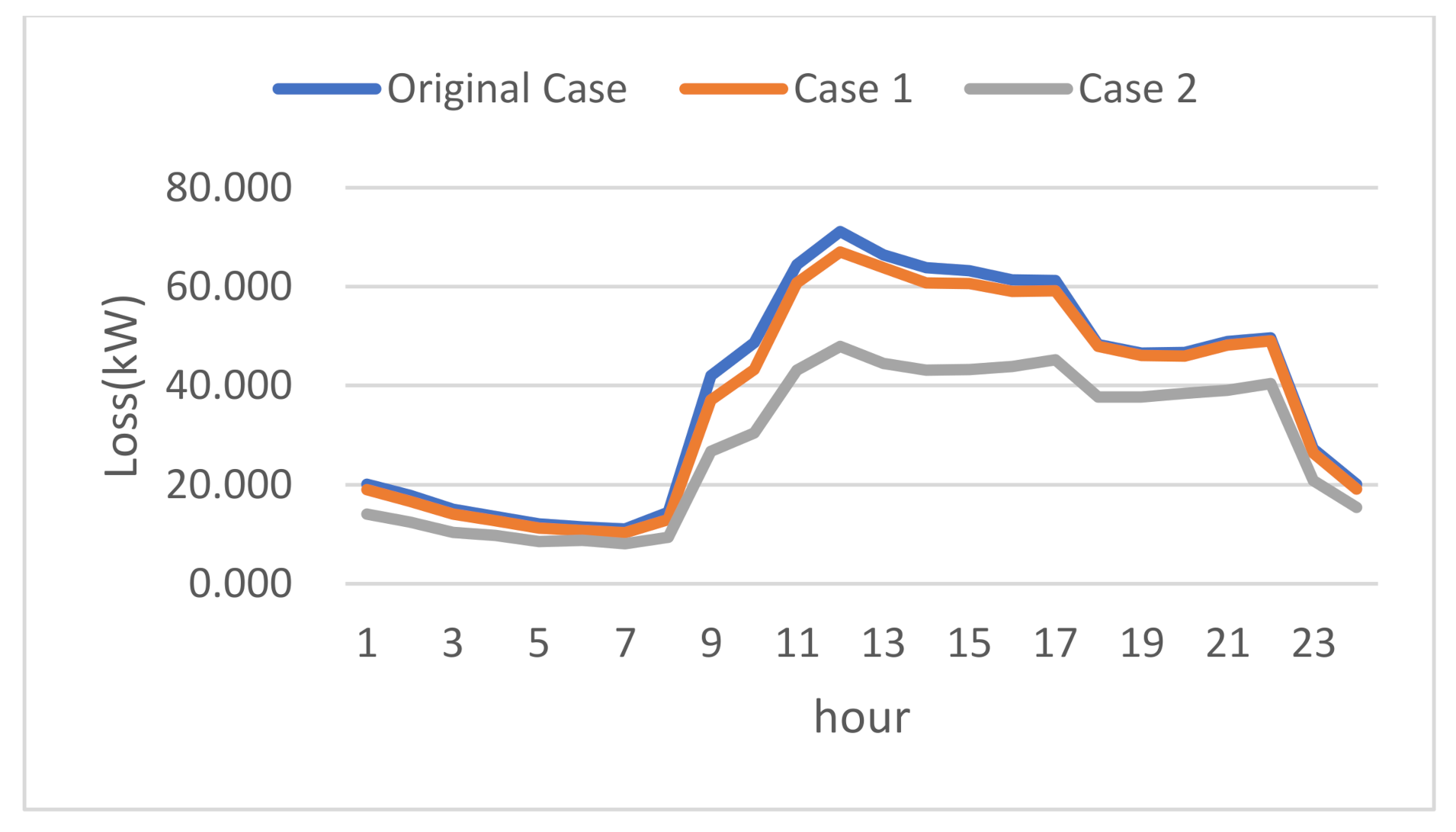 Energies 13 05852 g010 Energies 13 05852 g010