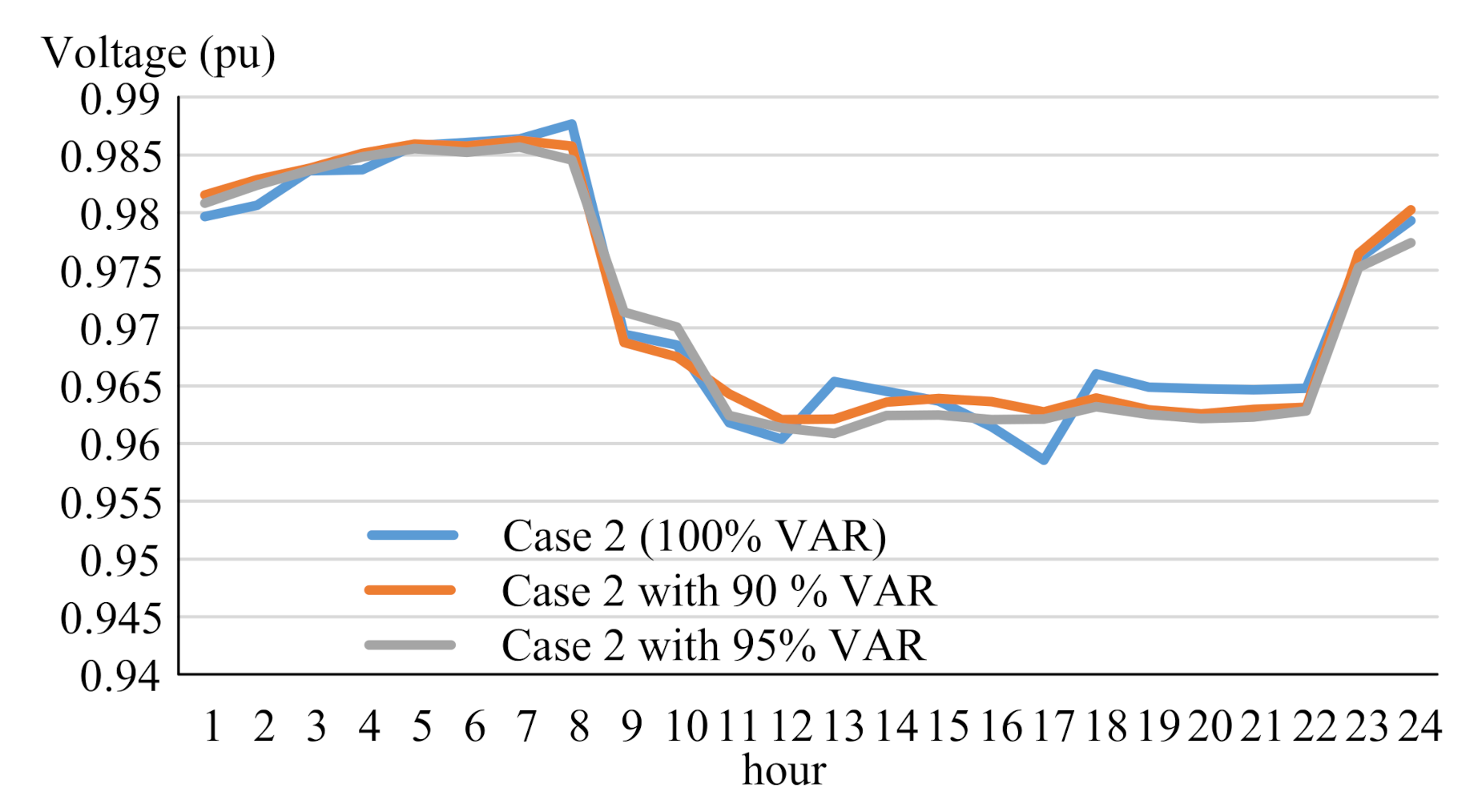 Energies 13 05852 g011 Energies 13 05852 g011