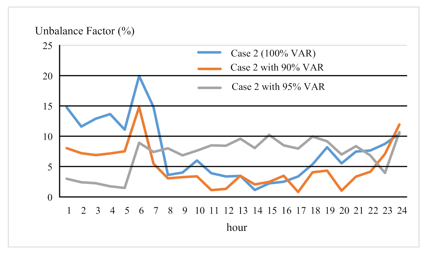 Energies 13 05852 g012 Energies 13 05852 g012