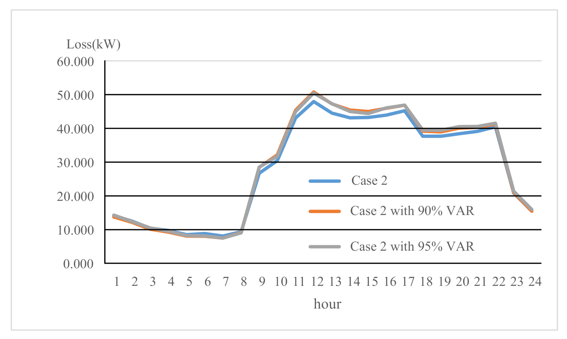 Energies 13 05852 g013 Energies 13 05852 g013