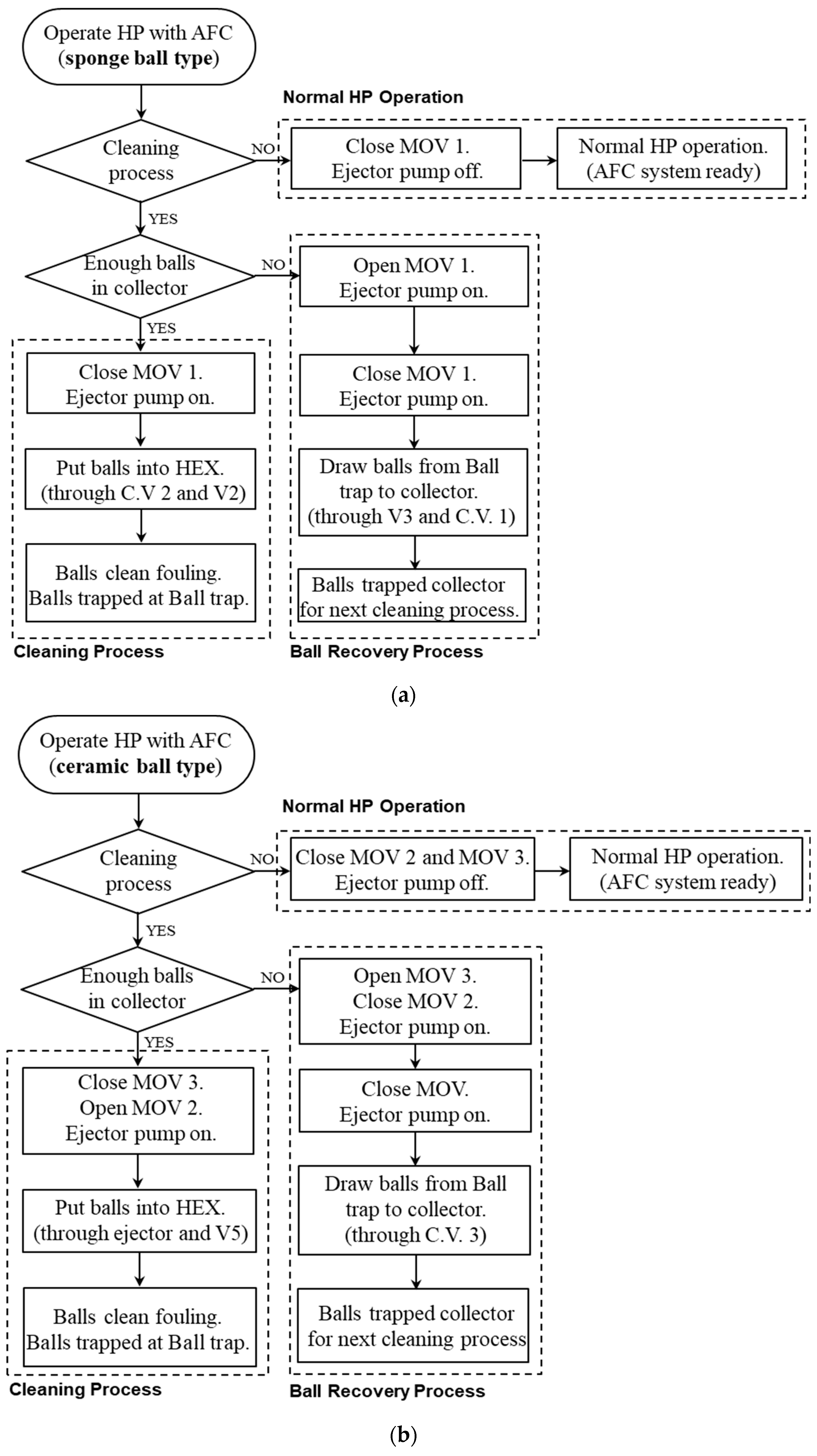 Energies 13 05856 g003 Energies 13 05856 g003