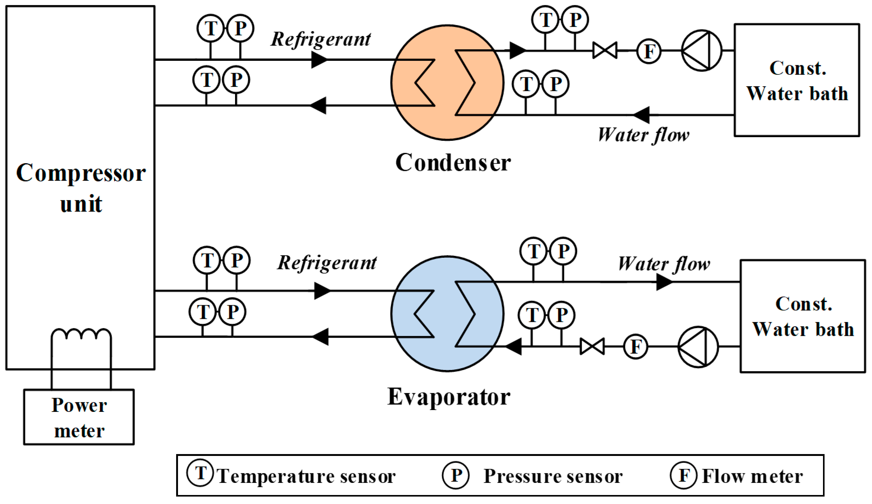 Energies 13 05856 g005 Energies 13 05856 g005