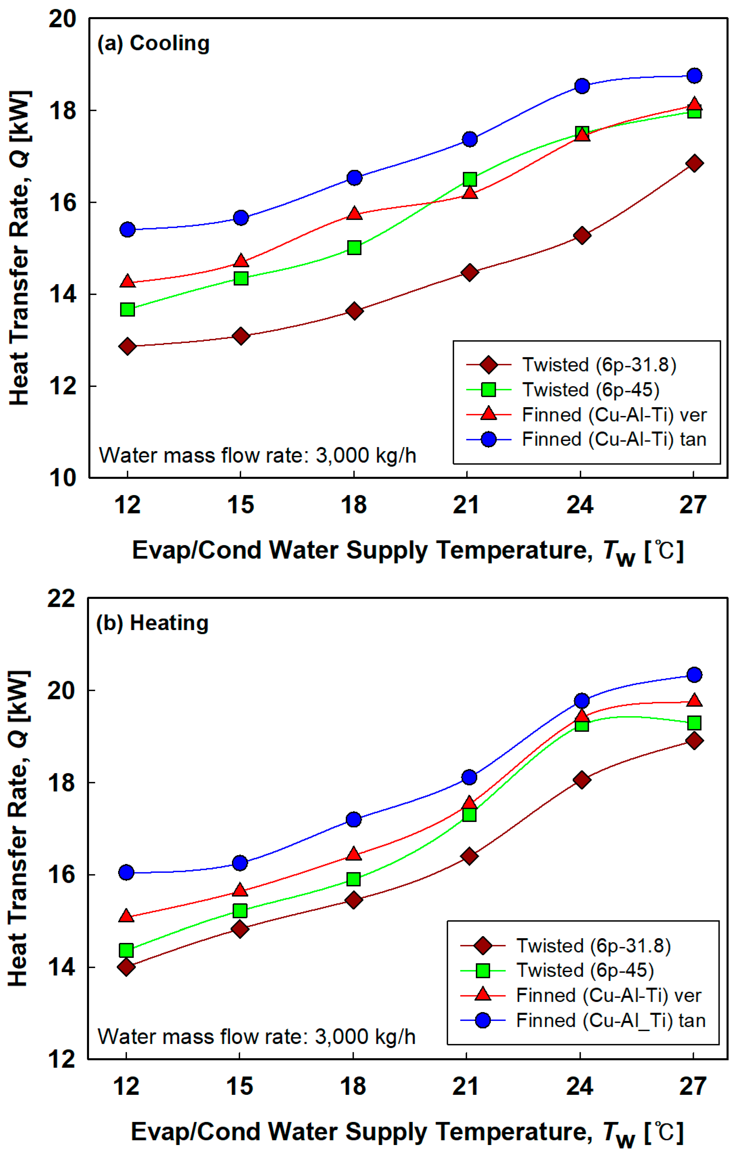 Energies 13 05856 g007 Energies 13 05856 g007