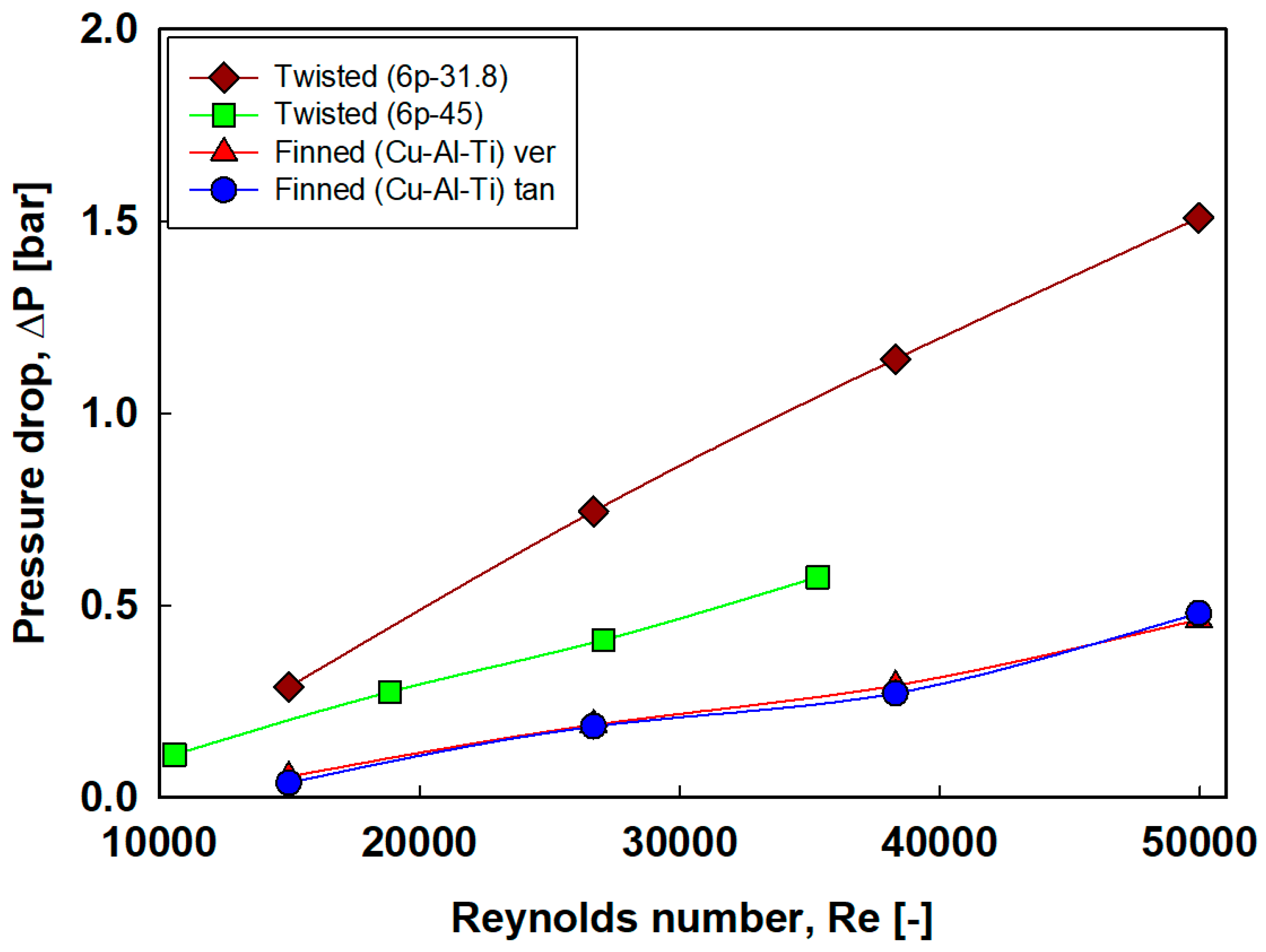 Energies 13 05856 g008 Energies 13 05856 g008