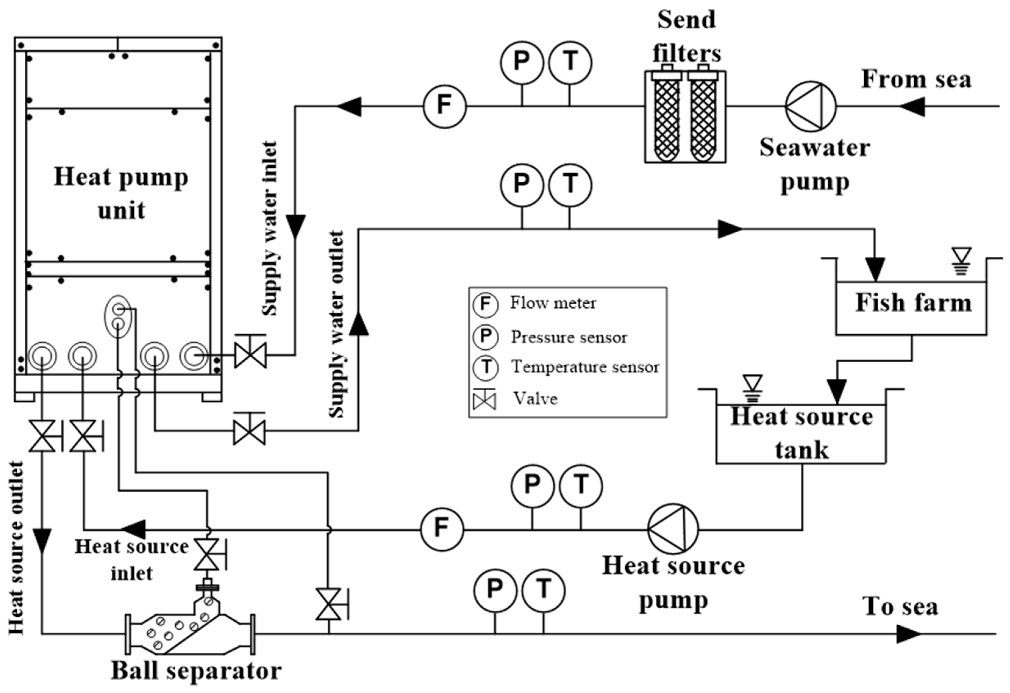 Energies 13 05856 g009 Energies 13 05856 g009