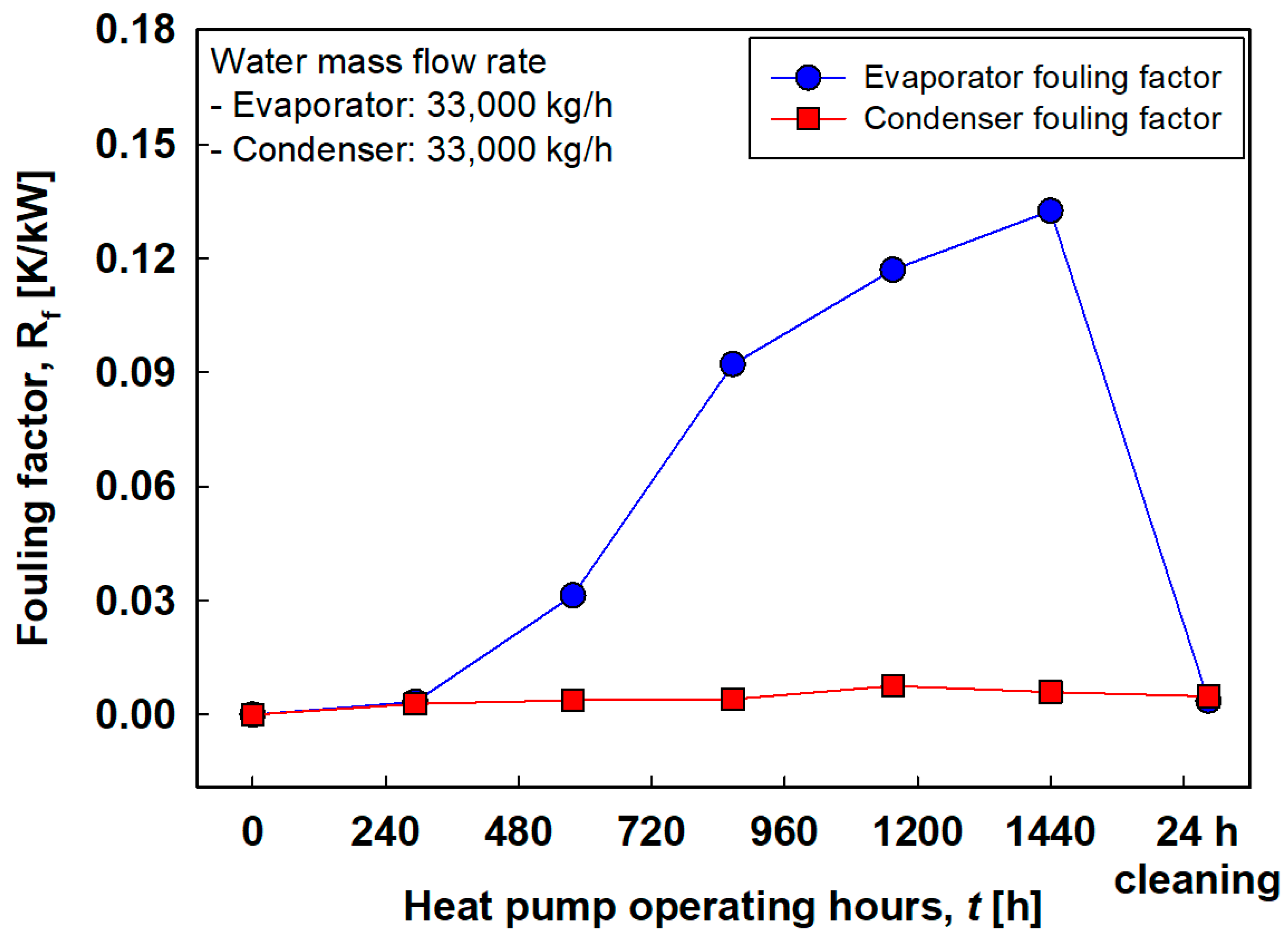 Energies 13 05856 g011 Energies 13 05856 g011