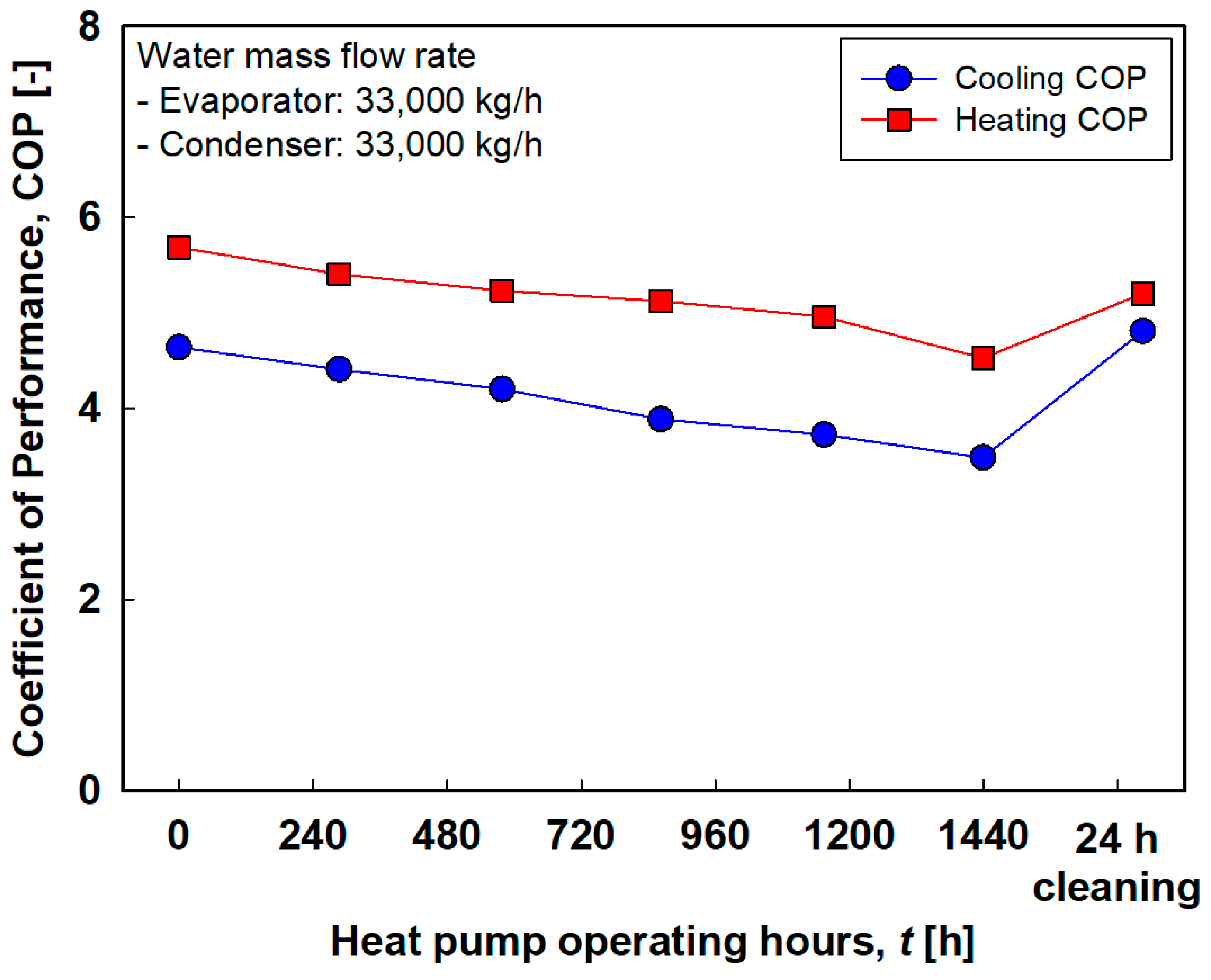 Energies 13 05856 g014 Energies 13 05856 g014