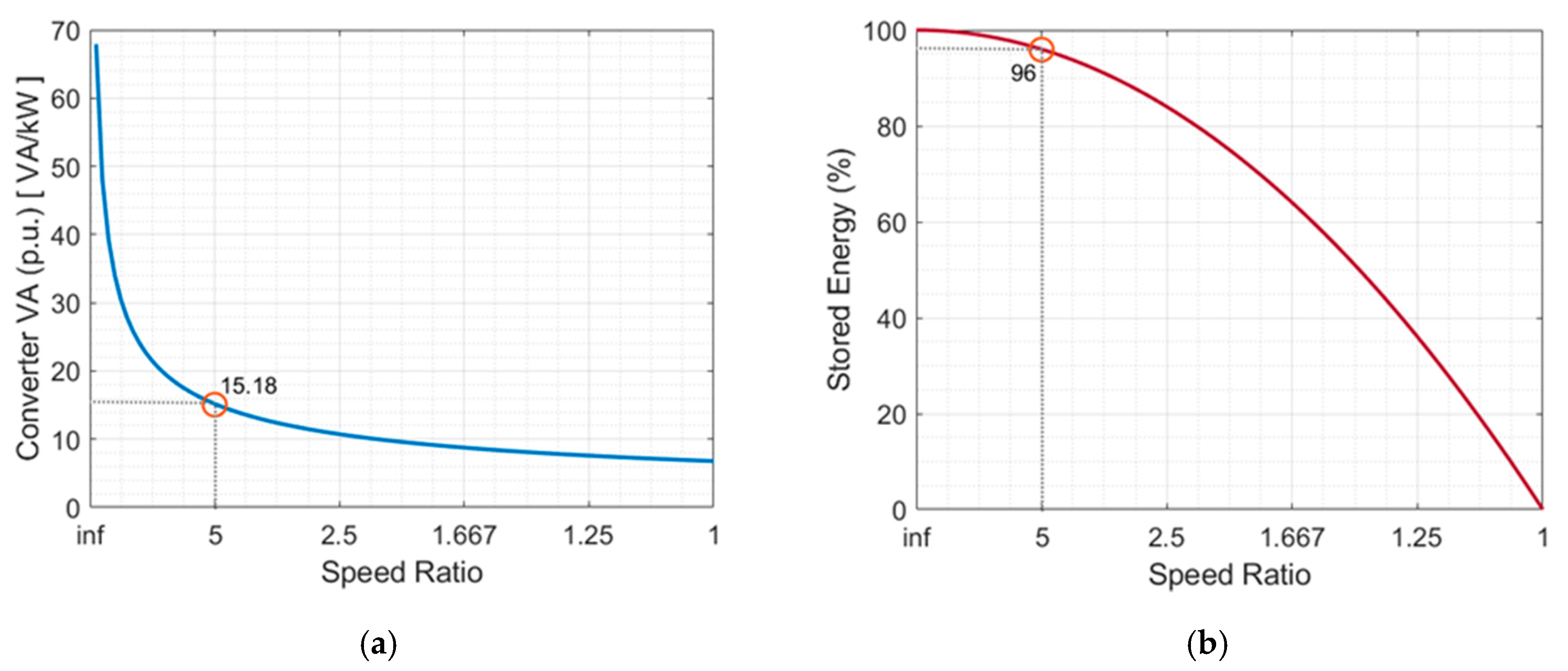 Energies 13 05857 g005