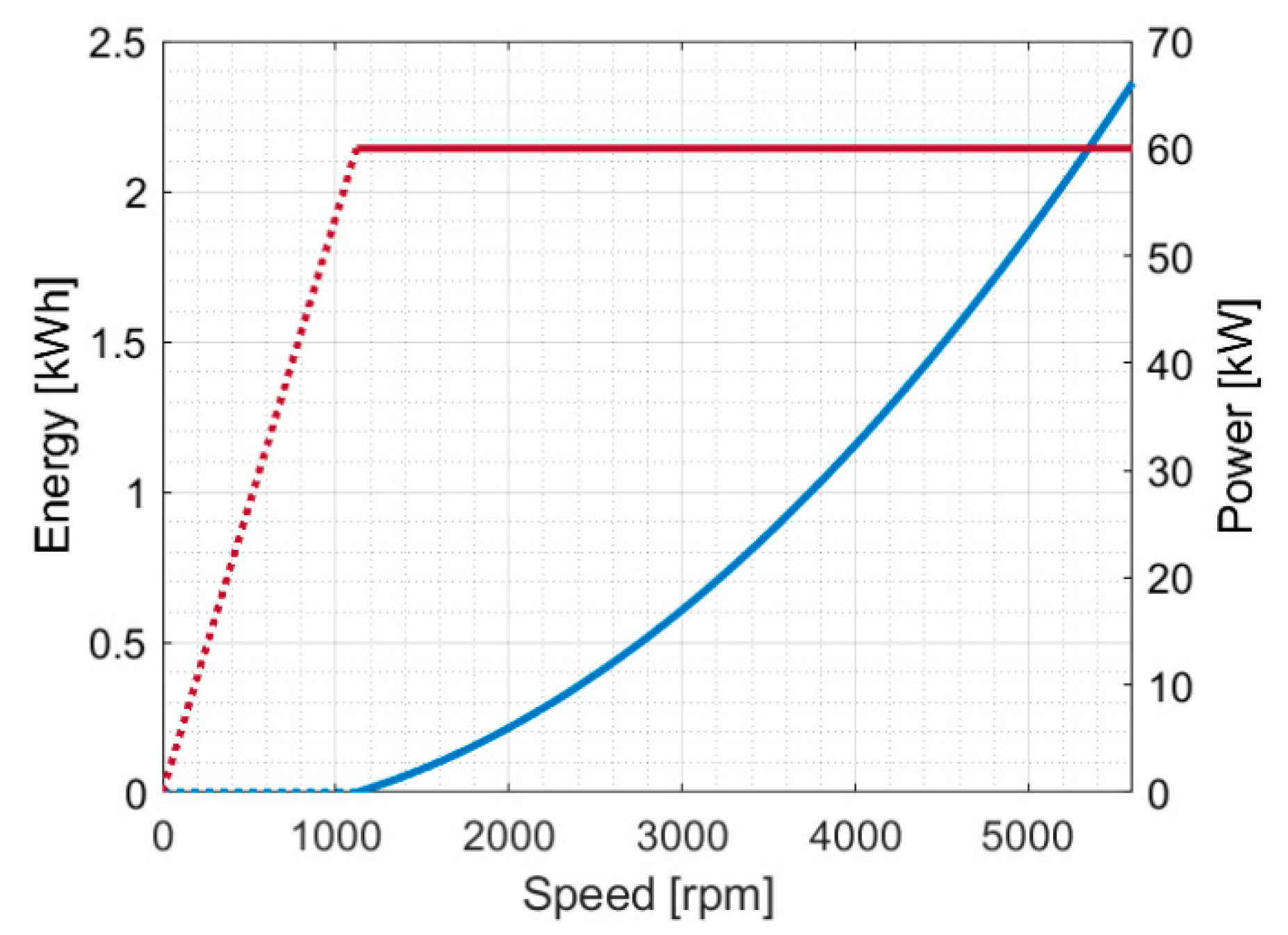 Energies 13 05857 g006