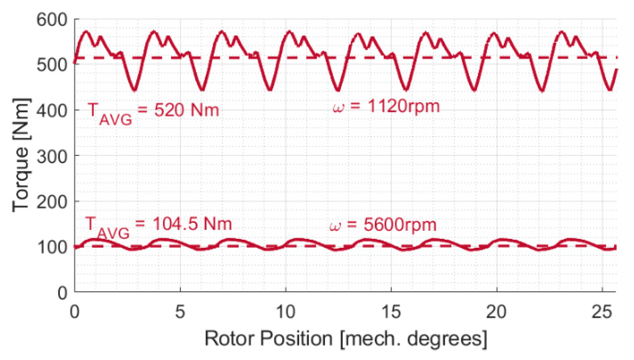Energies 13 05857 g007