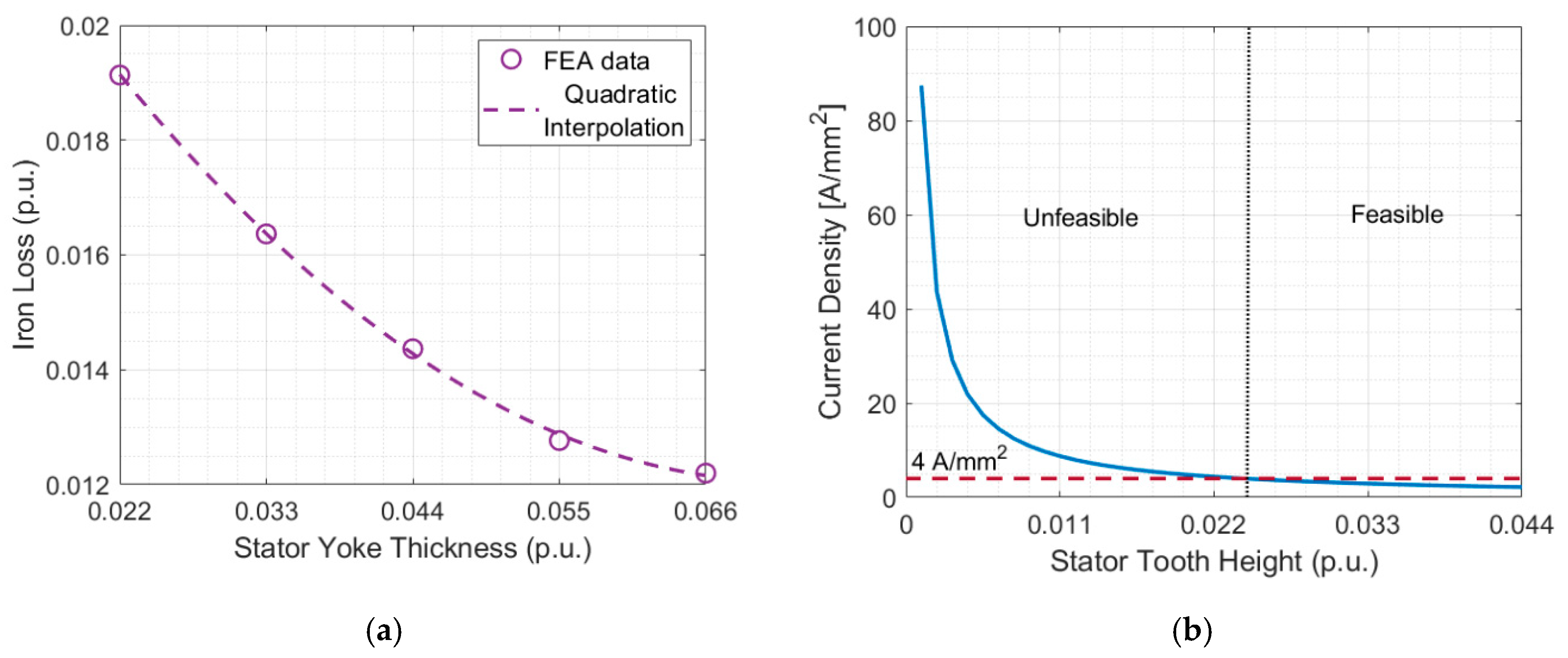 Energies 13 05857 g009