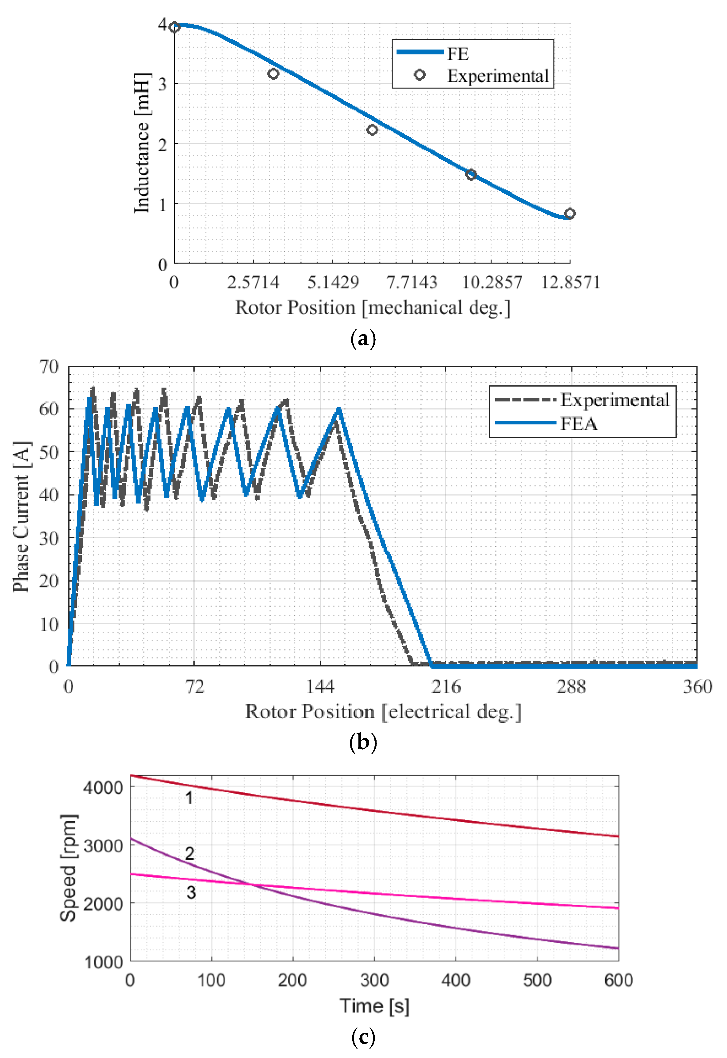 Energies 13 05857 g014