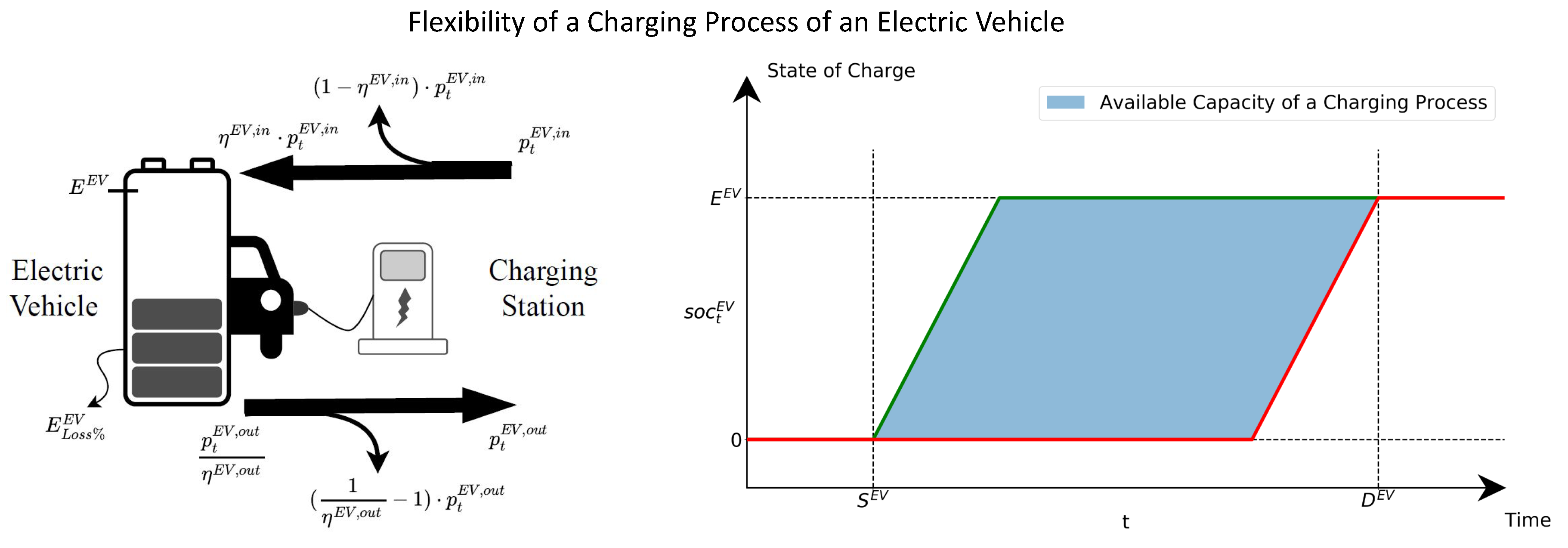 Energies 13 05858 g001