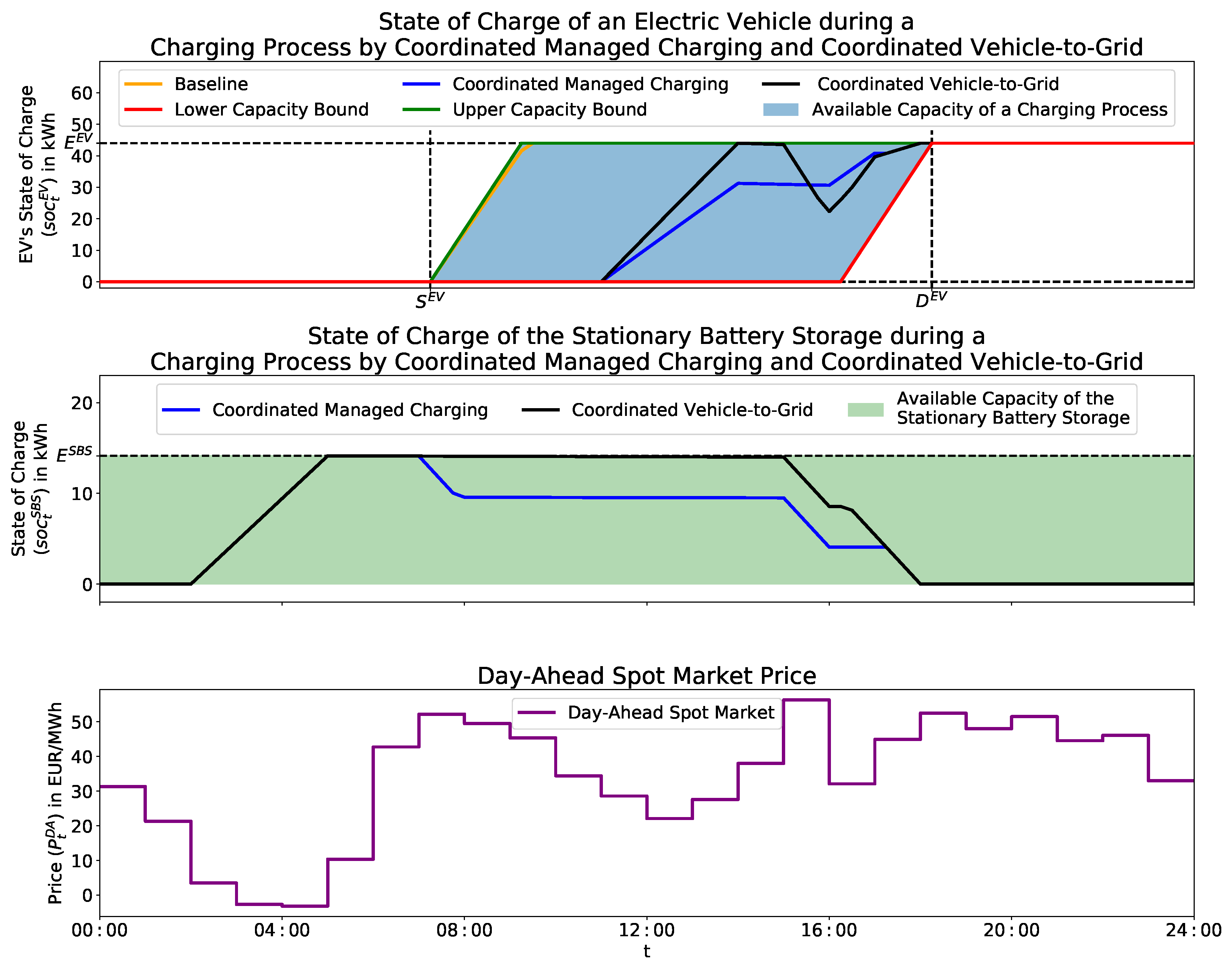 Energies 13 05858 g004
