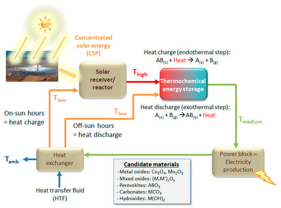 Energies 13 05859 g002 550