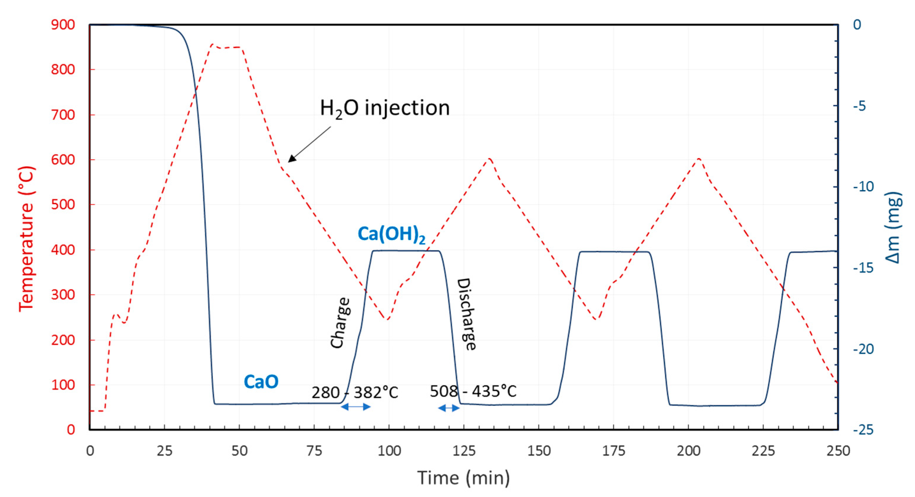 https://www.mdpi.com/energies/energies-13-05859/article_deploy/html/images/energies-13-05859-g003.png