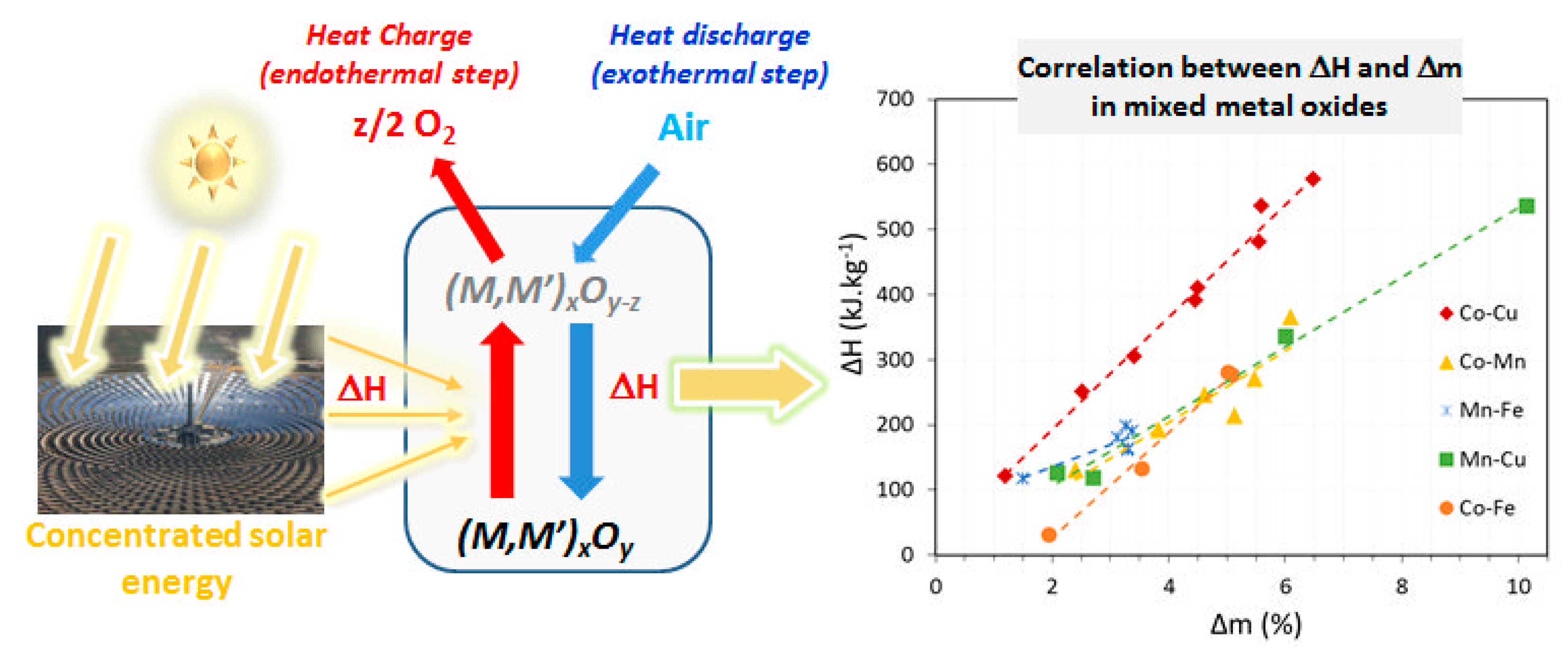 Energies 13 05859 g005 Energies 13 05859 g005
