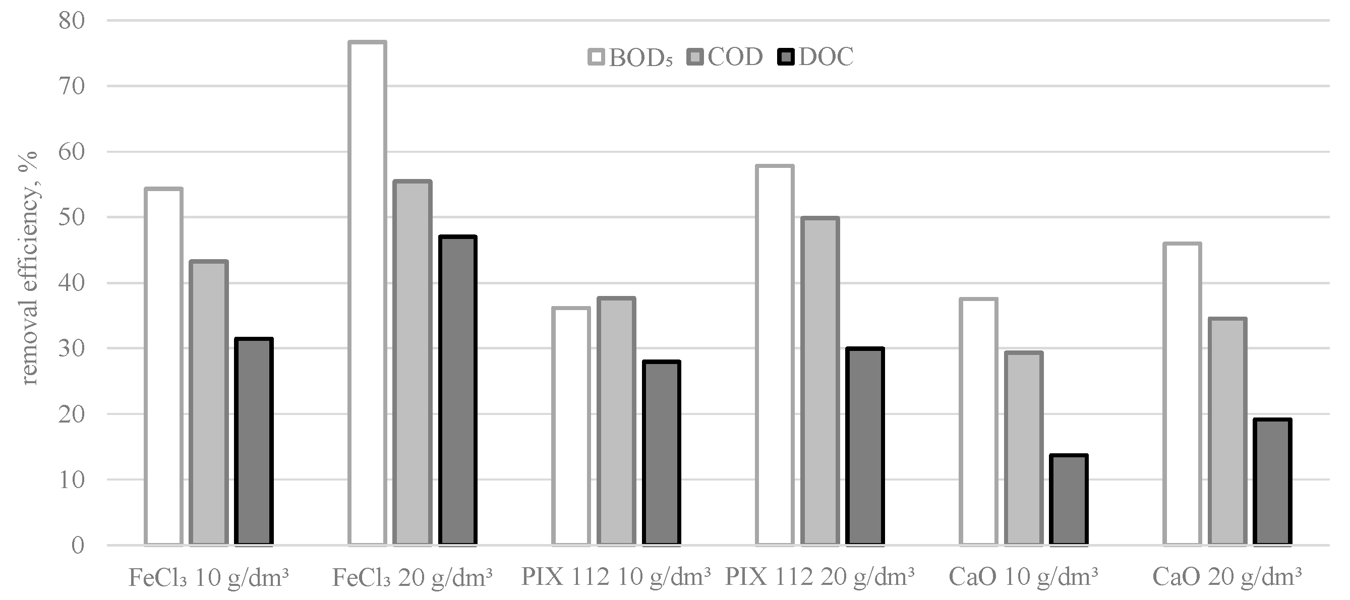 Energies 13 05861 g001