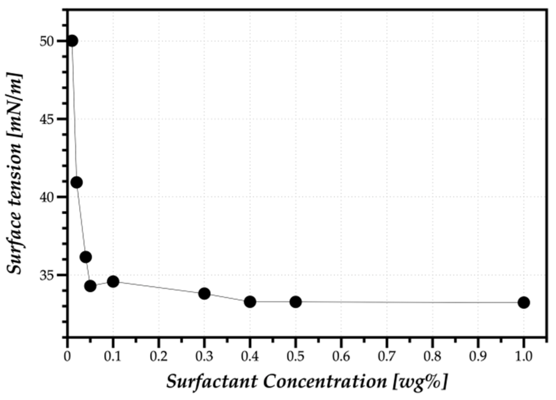 Energies 13 05864 g002