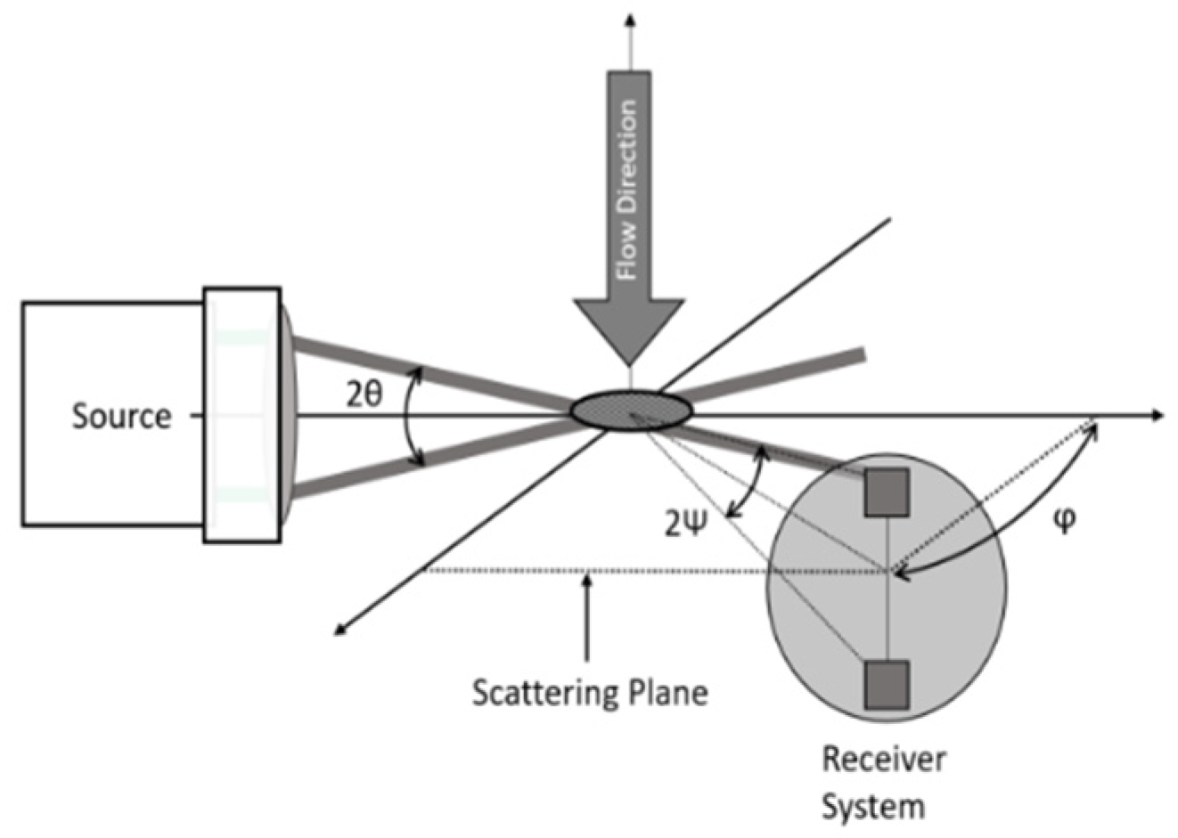 Energies 13 05864 g003