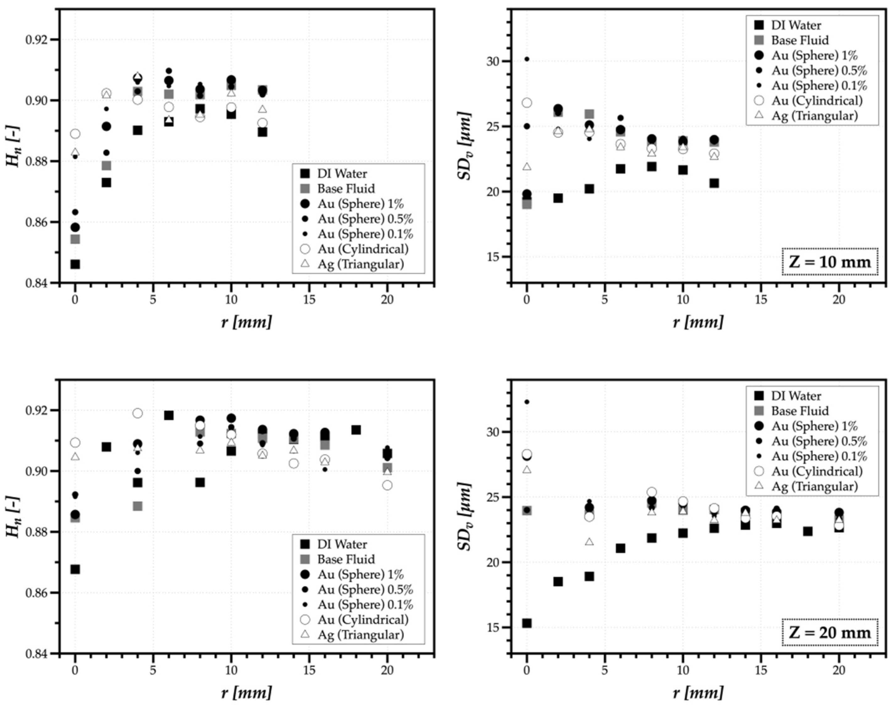 Energies 13 05864 g006