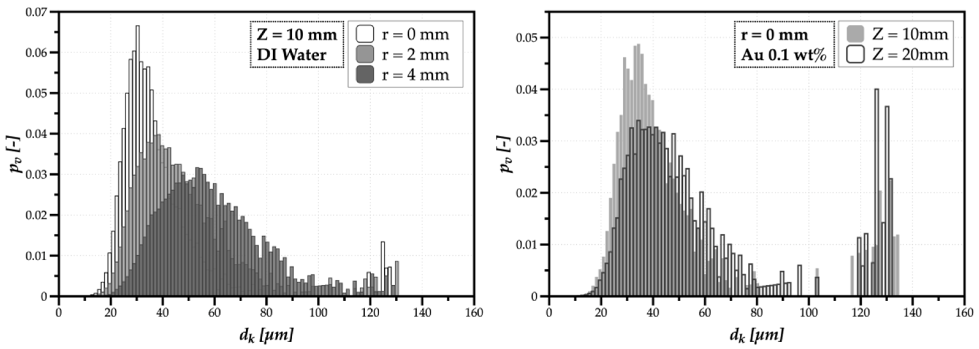 Energies 13 05864 g007