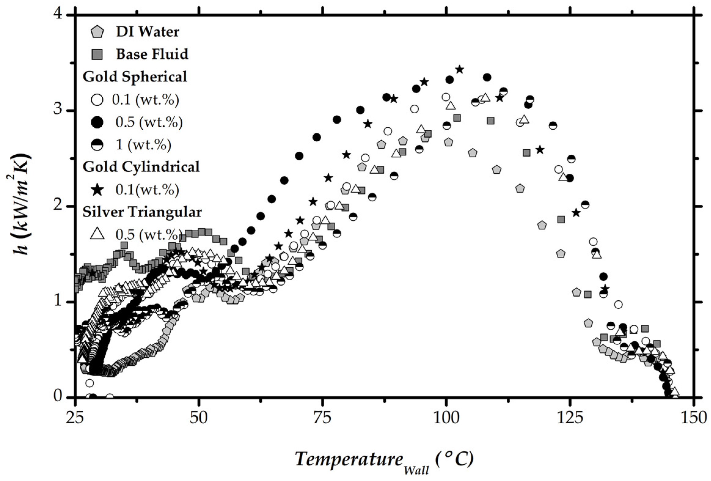 Energies 13 05864 g010