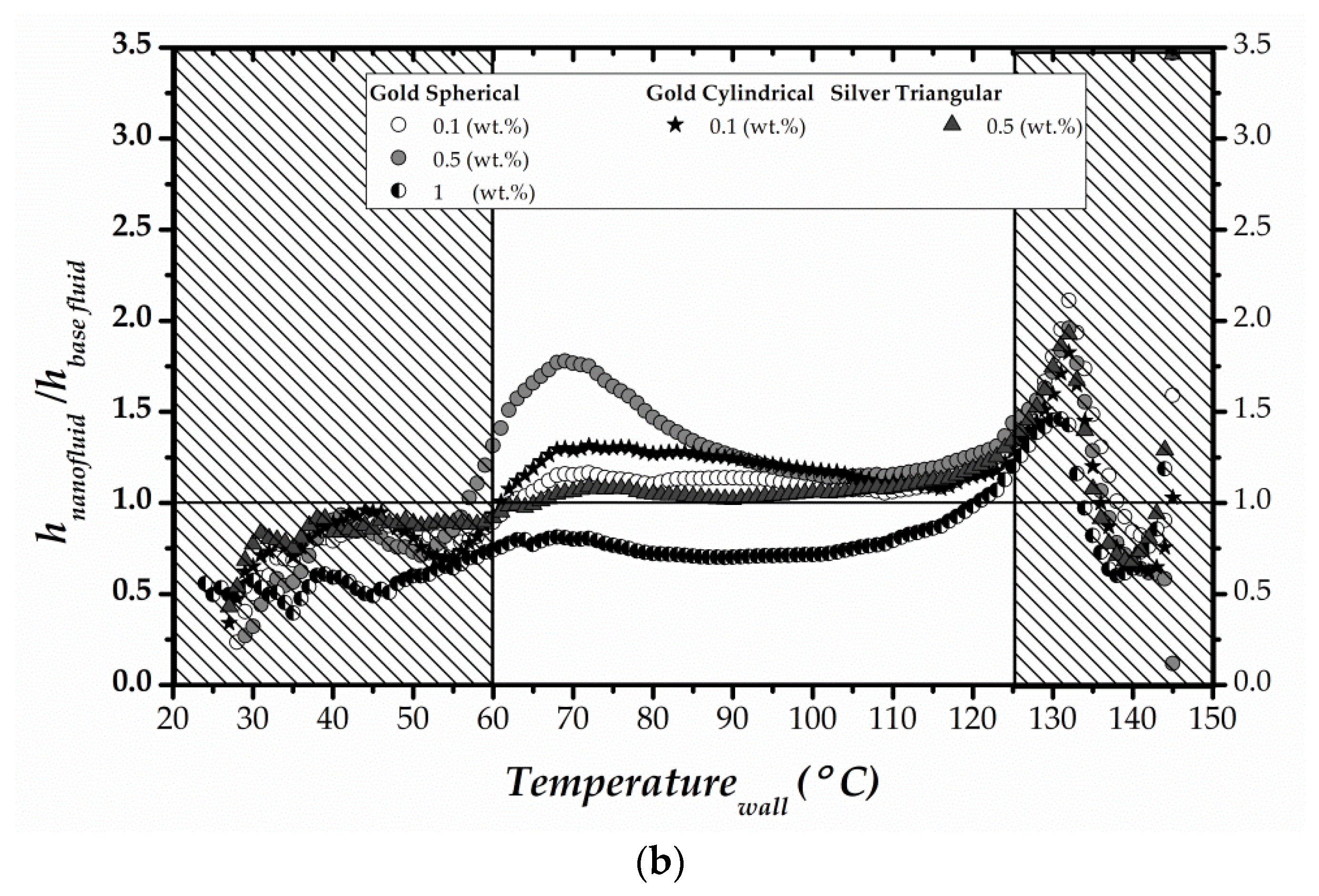 Energies 13 05864 g011b