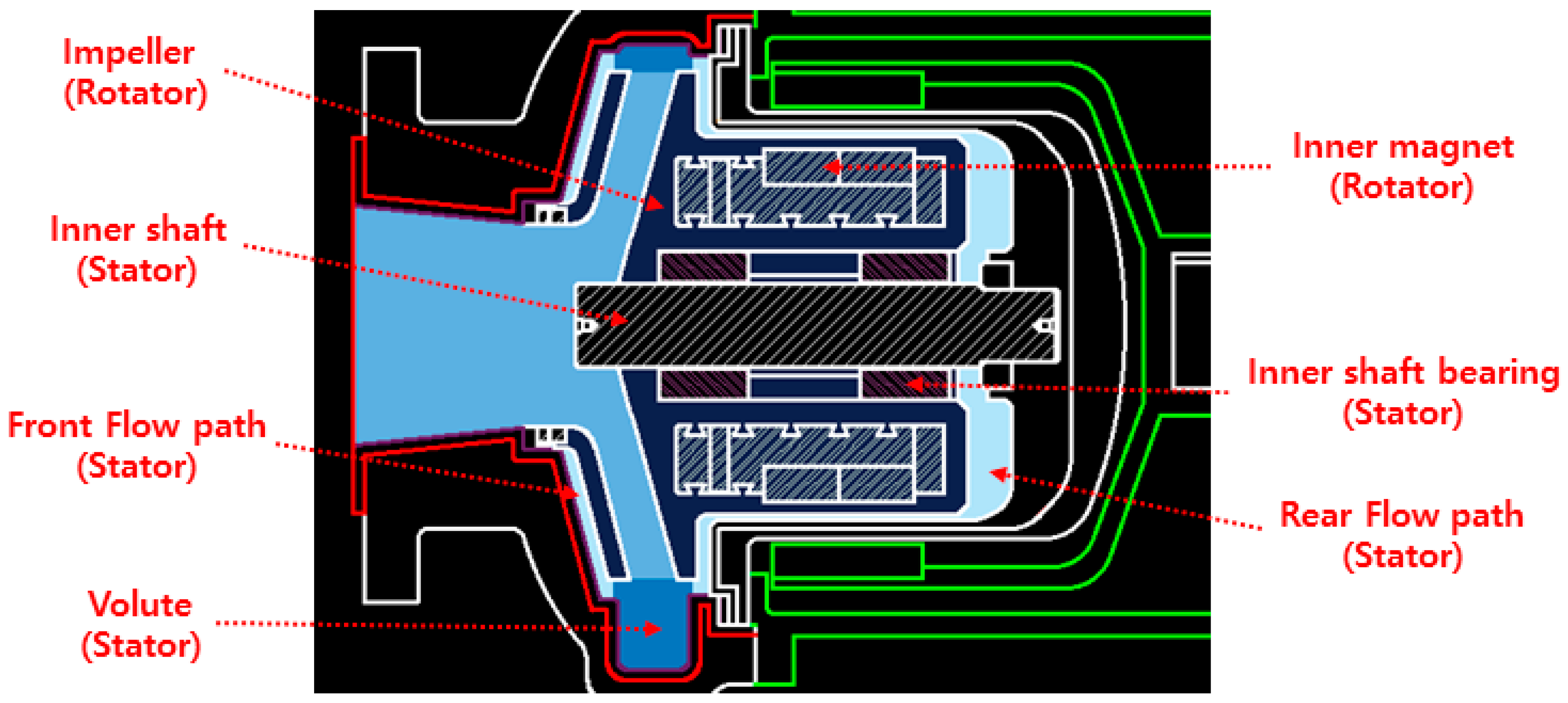 Energies Free FullText CFD Analysis on the Balancing Hole Design for Drive