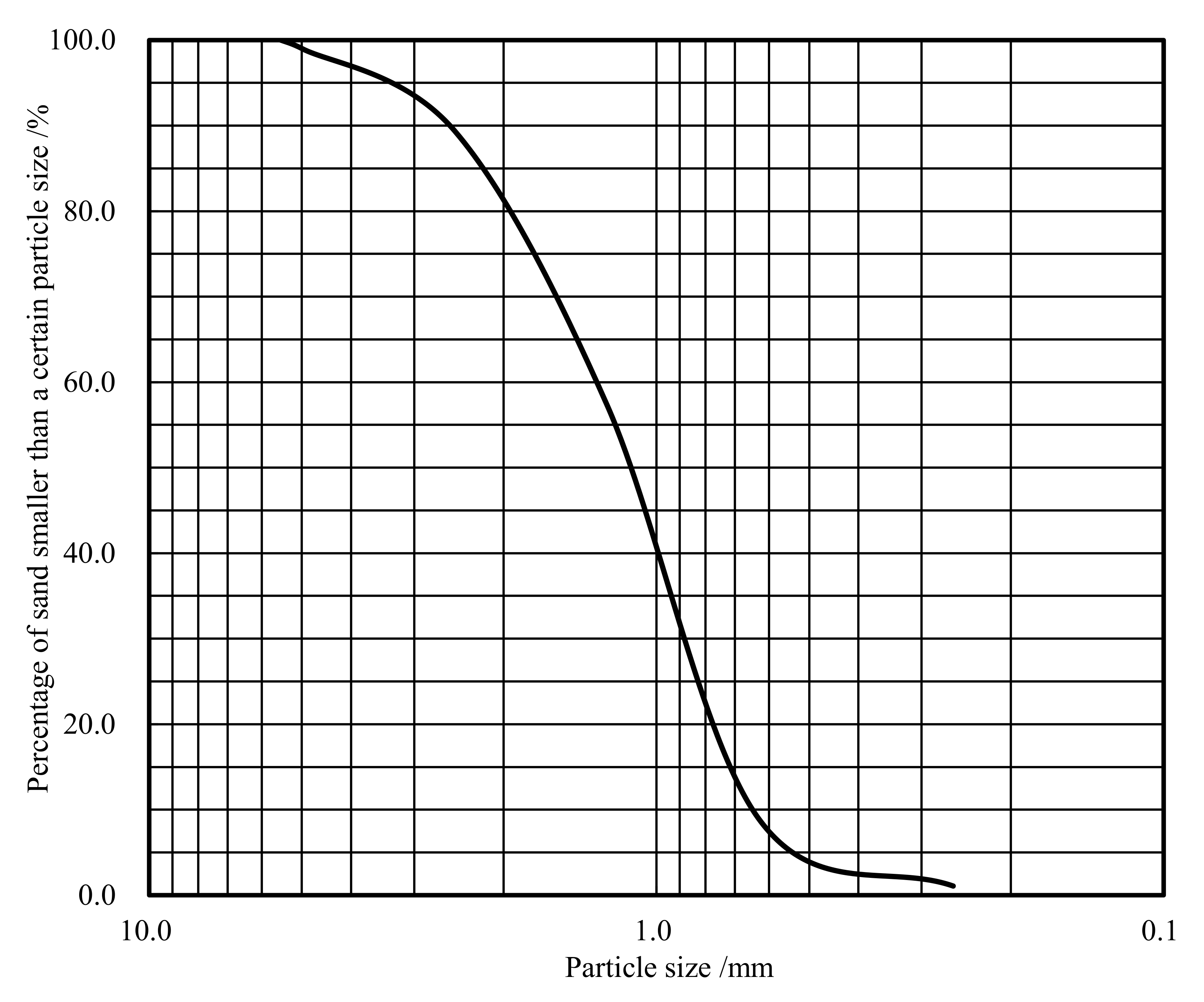 Energies 13 05866 g002 Energies 13 05866 g002