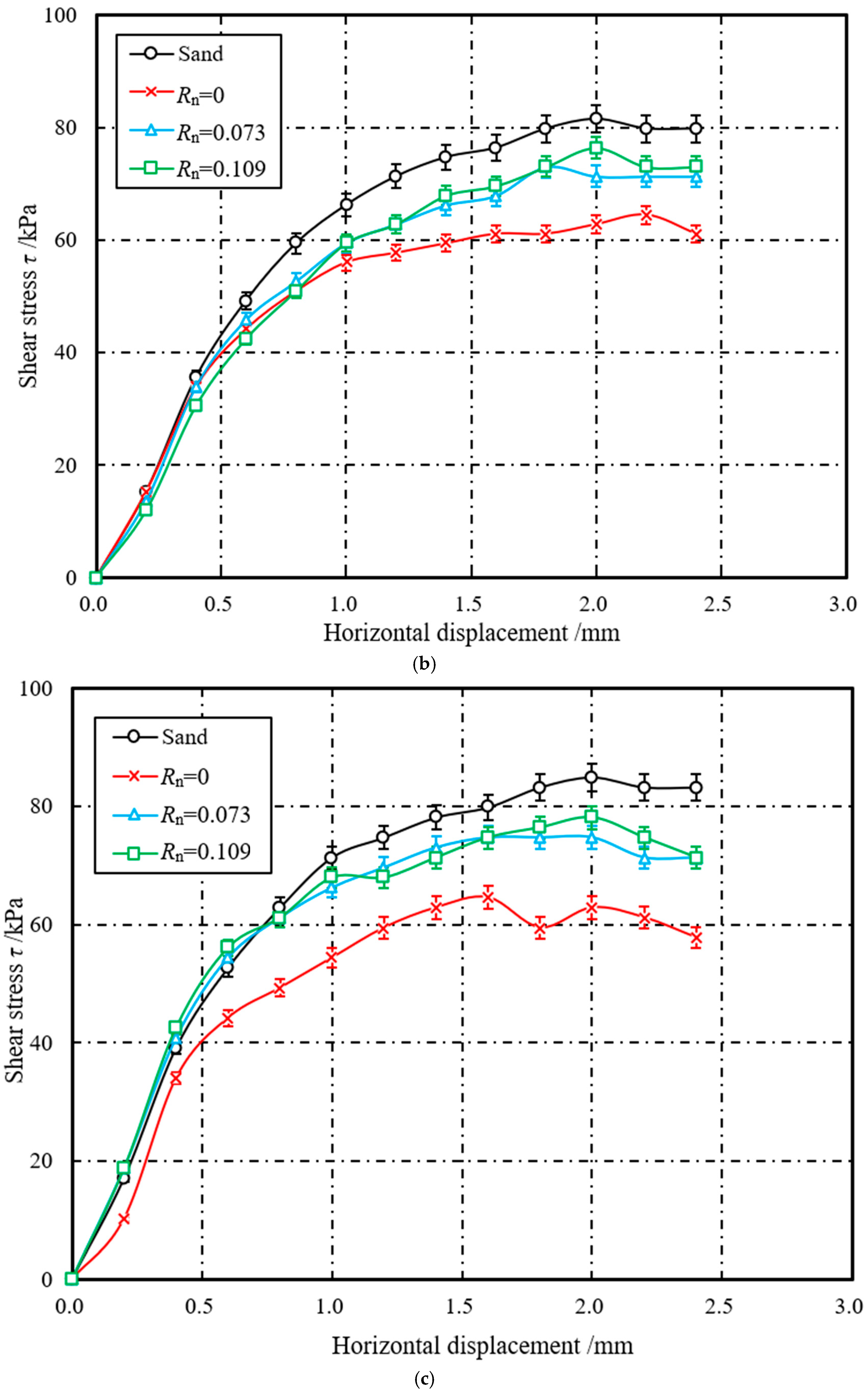 Energies 13 05866 g006b Energies 13 05866 g006b