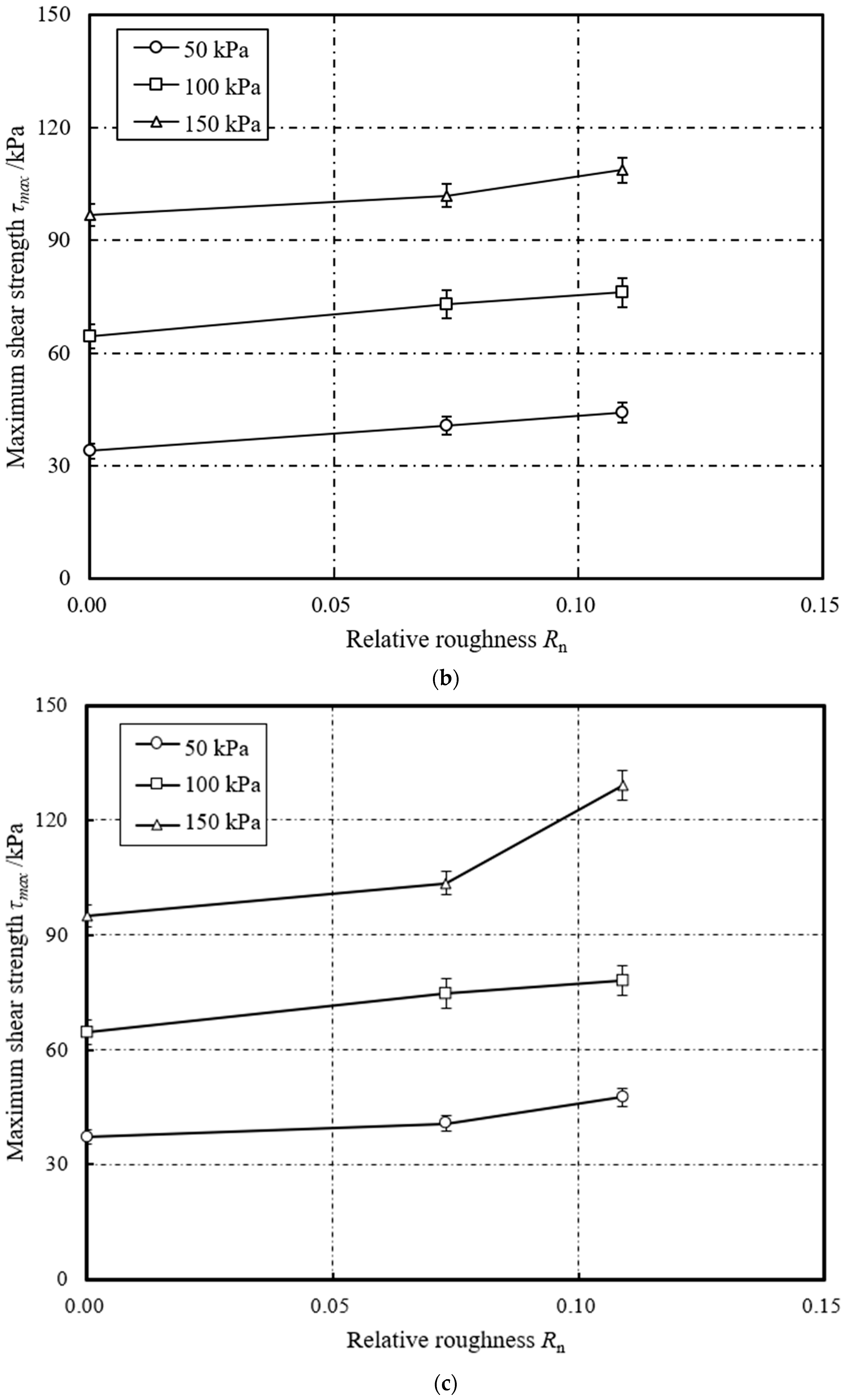 Energies 13 05866 g007b Energies 13 05866 g007b