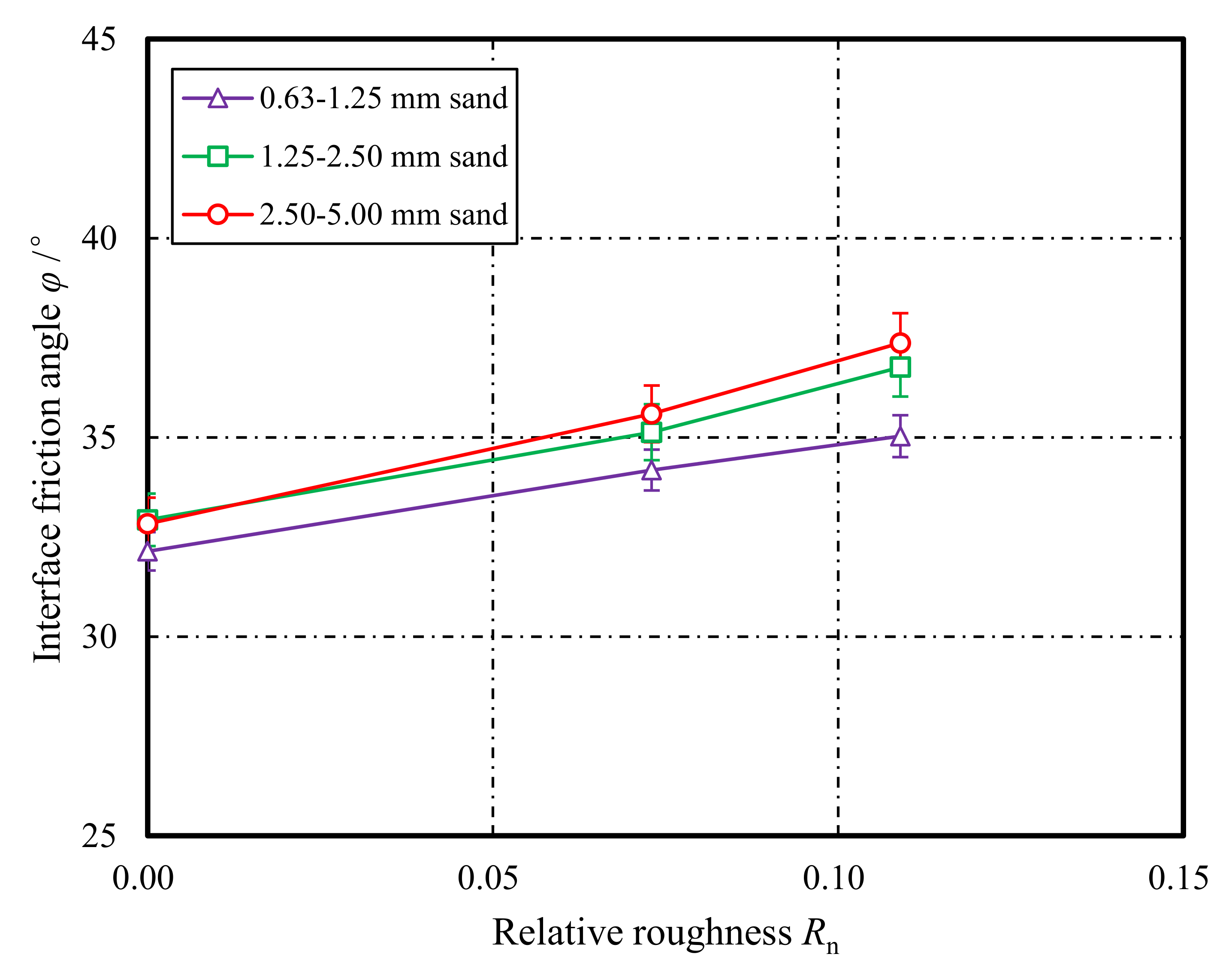 Energies 13 05866 g009 Energies 13 05866 g009