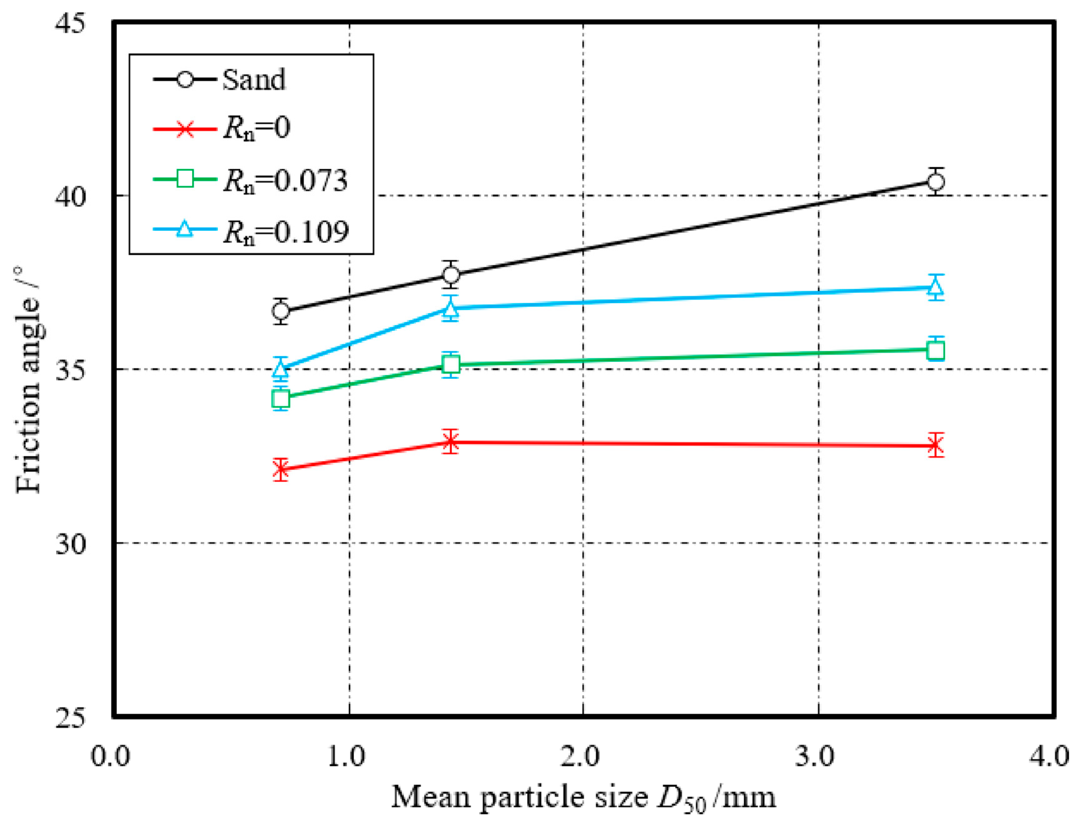 Energies 13 05866 g010 Energies 13 05866 g010
