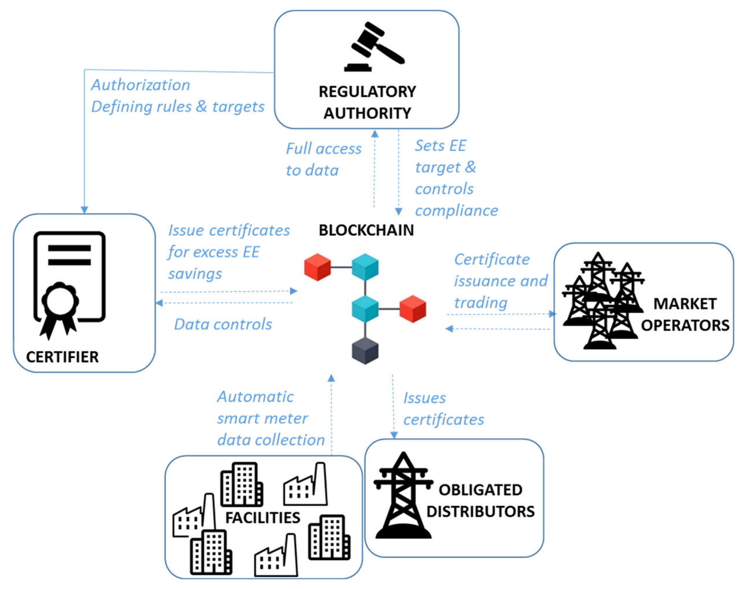 Energies 13 05869 g003