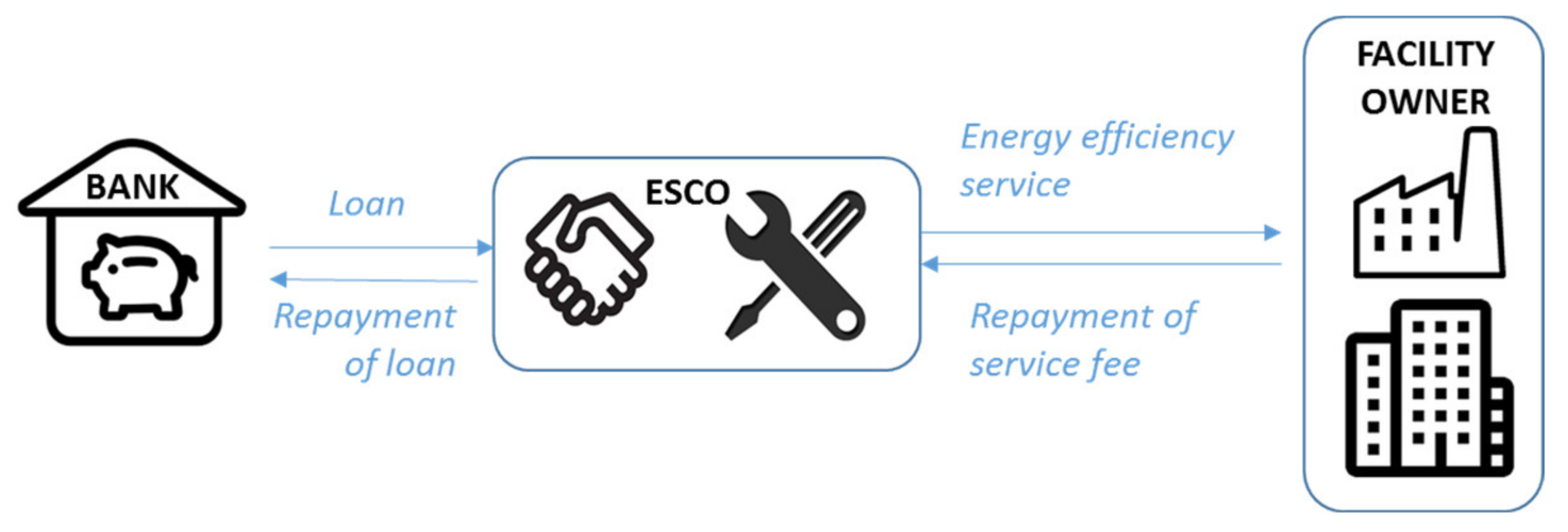 Energies 13 05869 g004