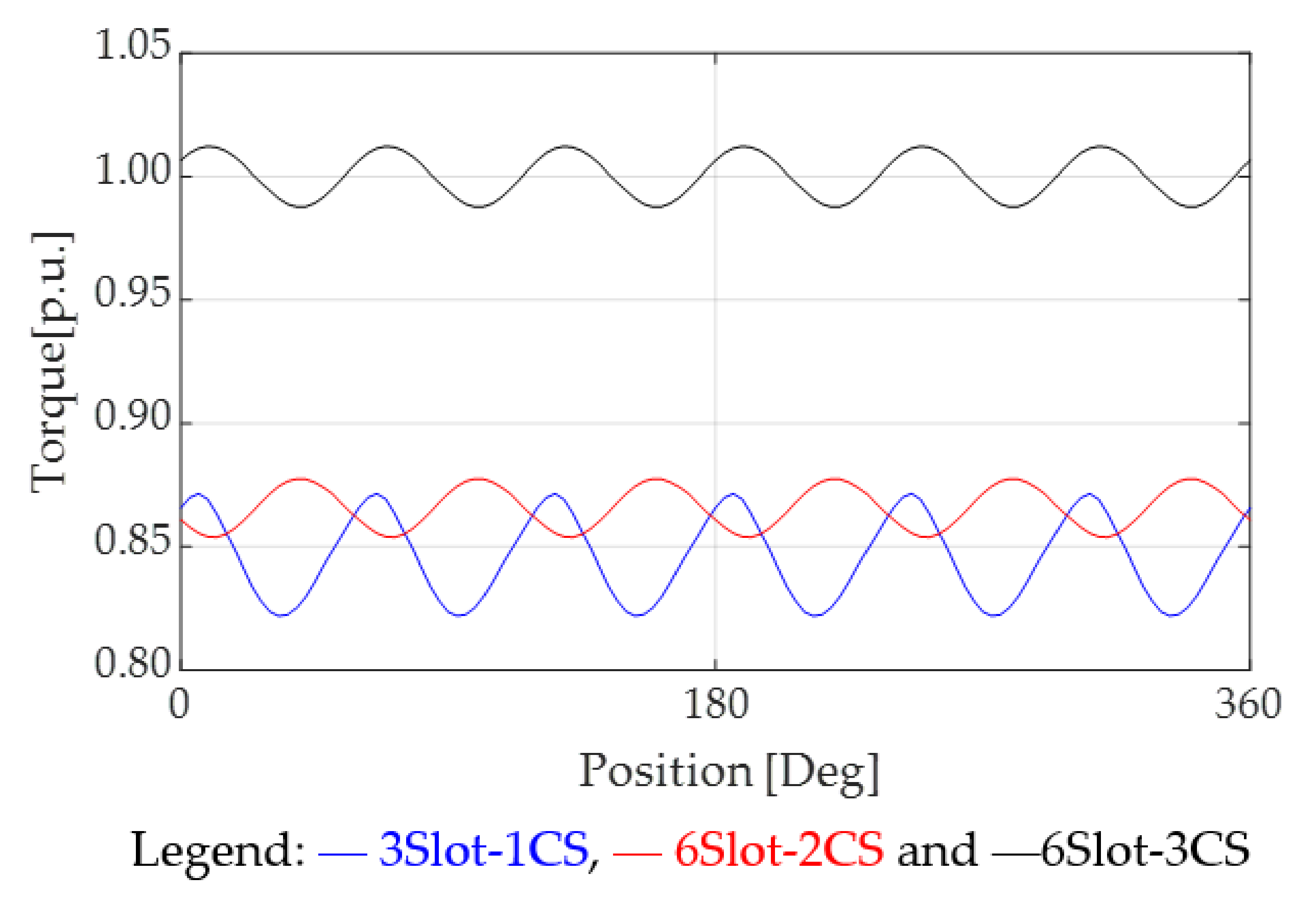Energies 13 05872 g005 550