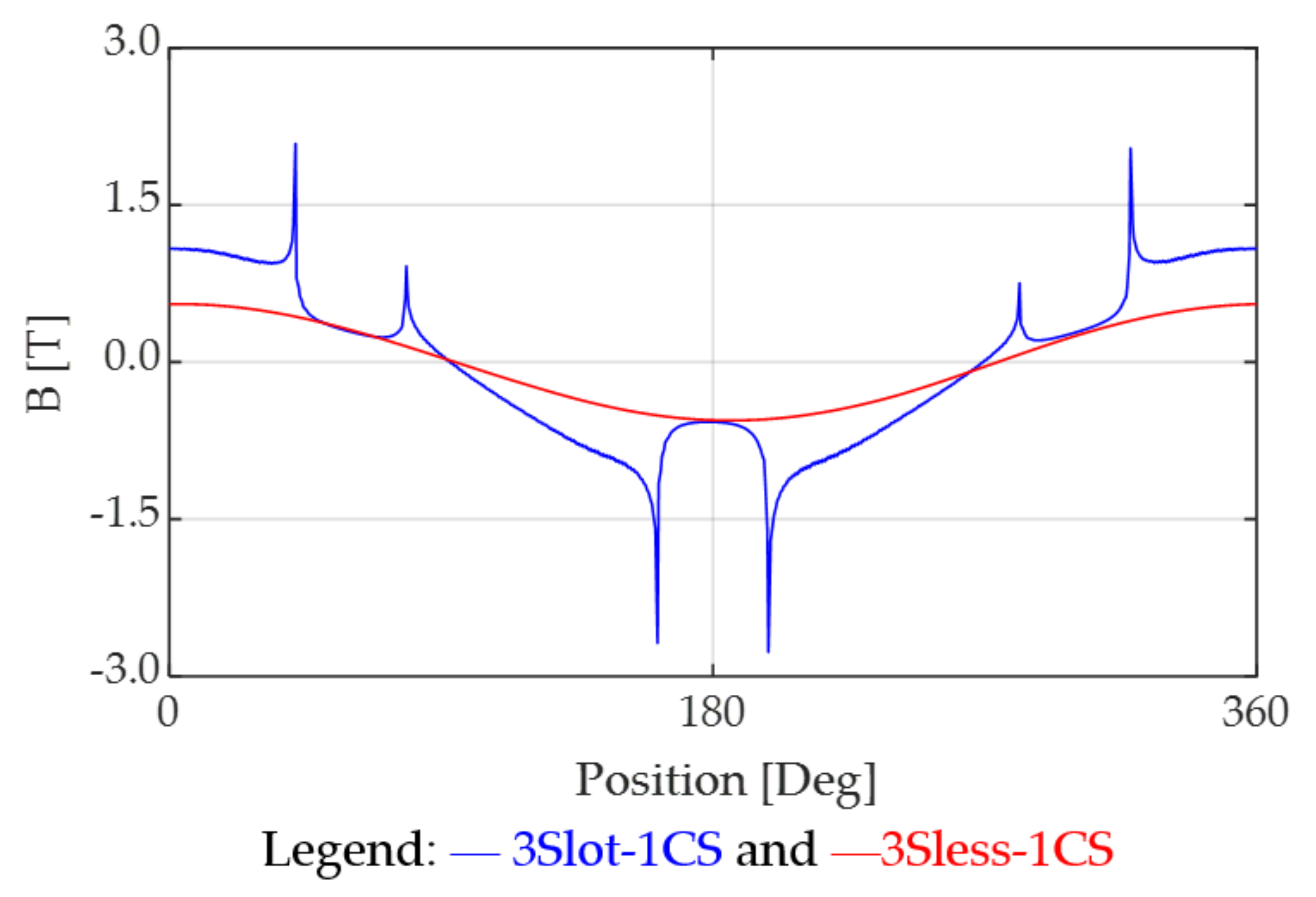 Energies 13 05872 g006 550