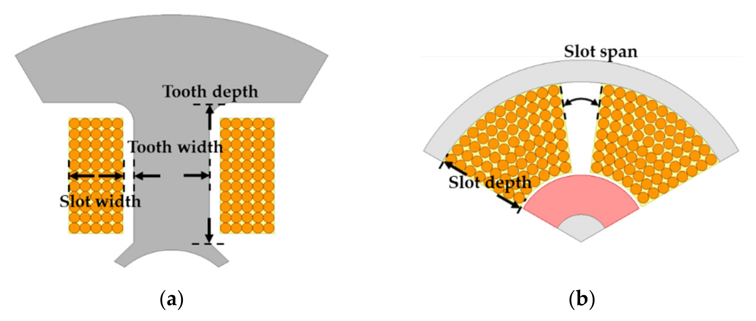 Energies 13 05872 g007 550