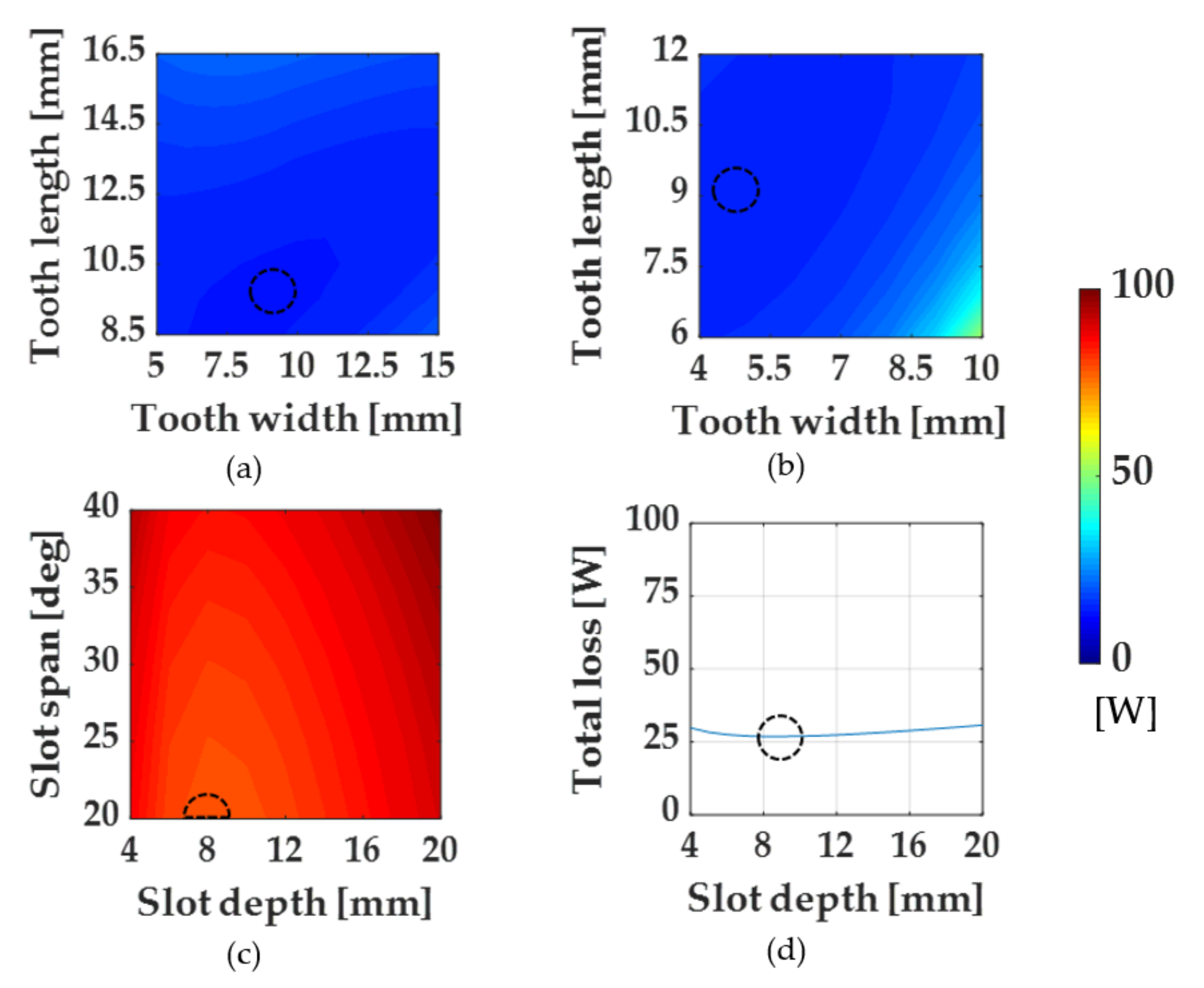 Energies 13 05872 g008 550