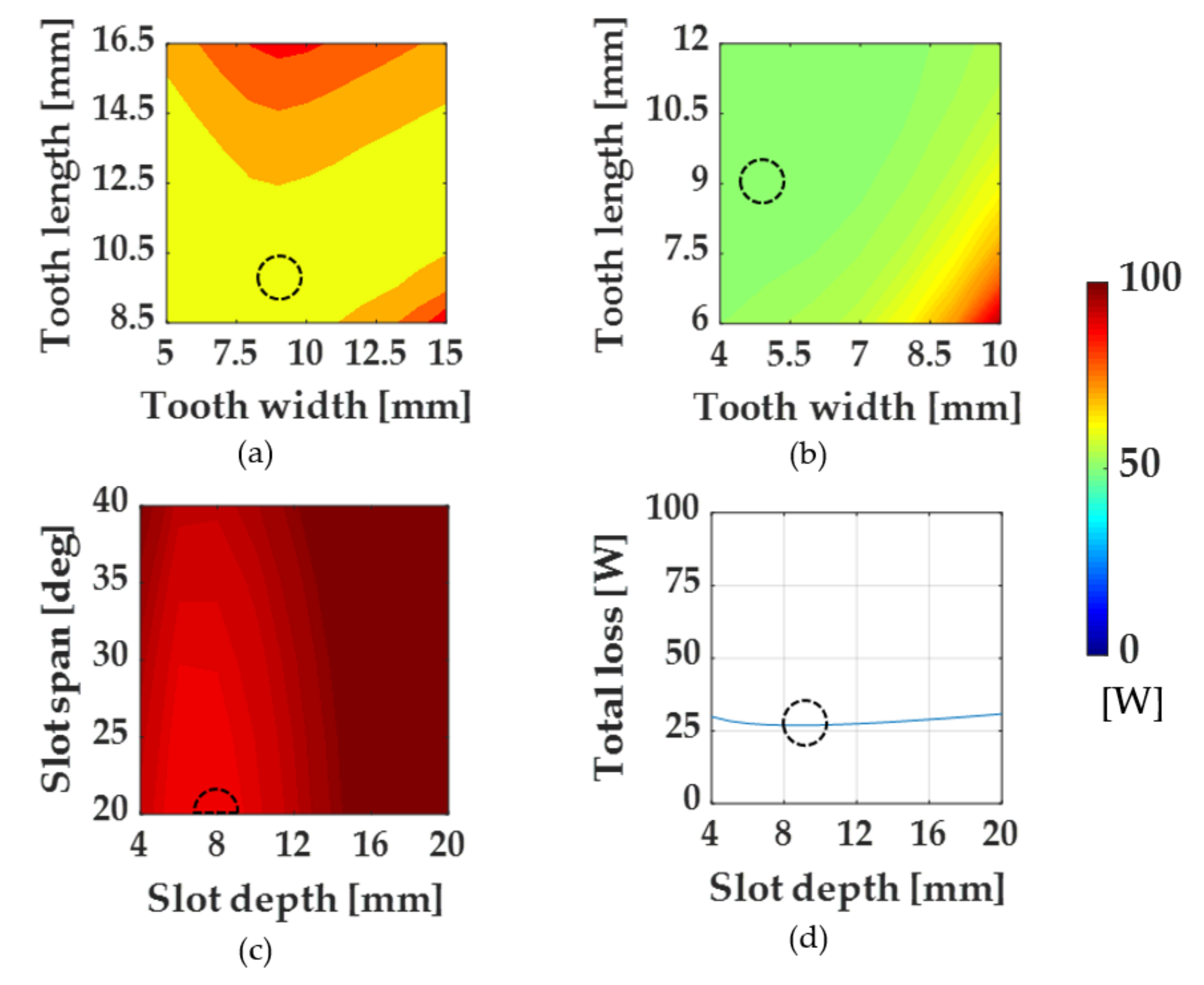 Energies 13 05872 g009 550