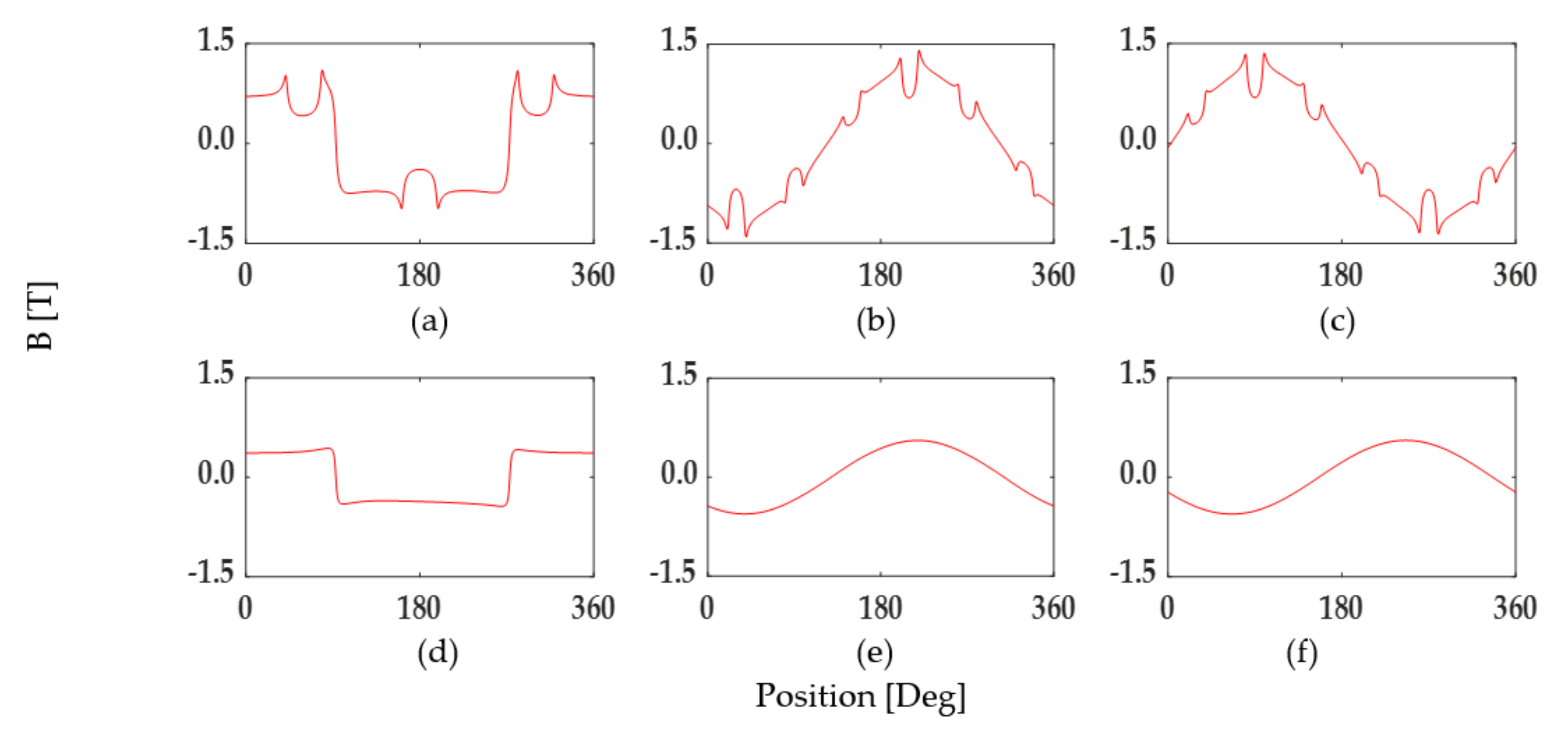 Energies 13 05872 g010 550