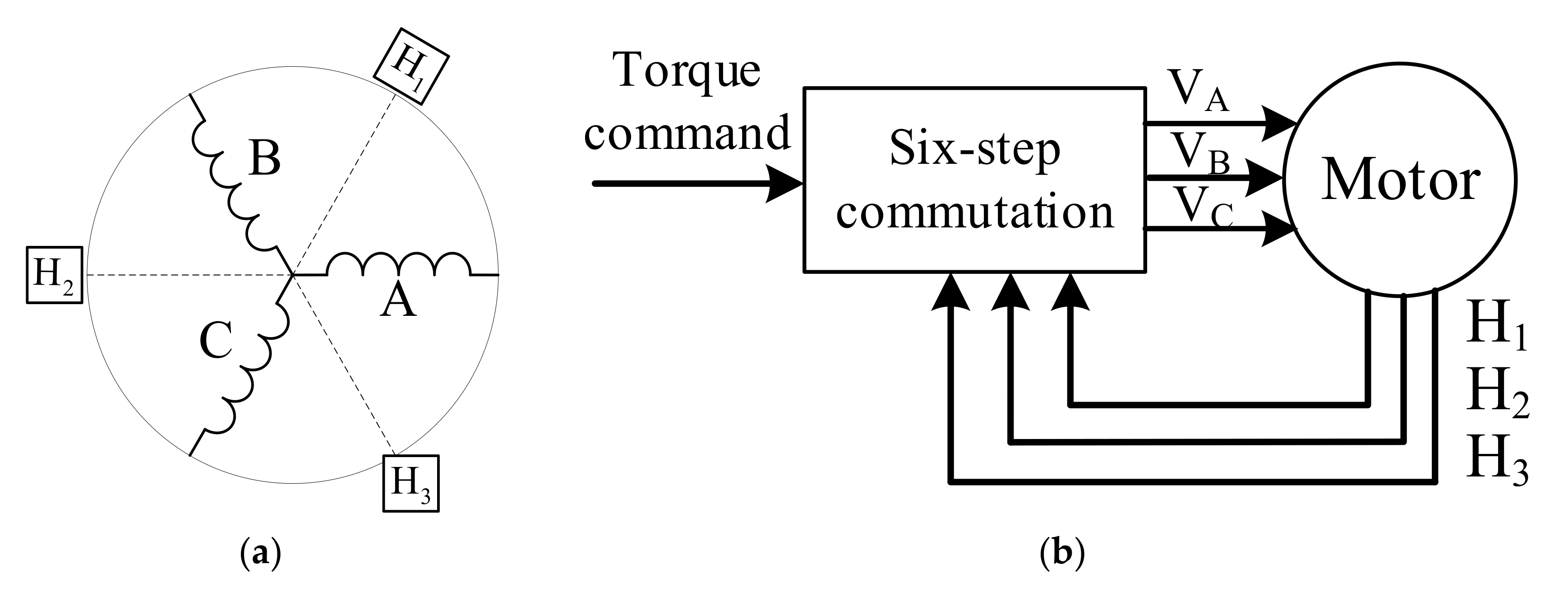 Energies 13 05872 g011 550
