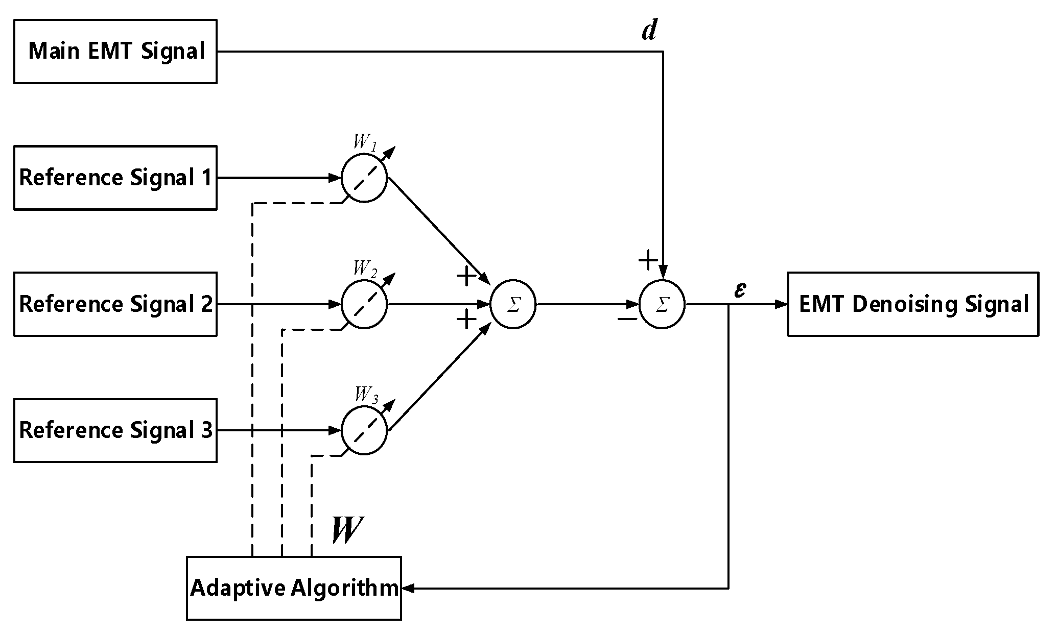 Energies 13 05873 g001