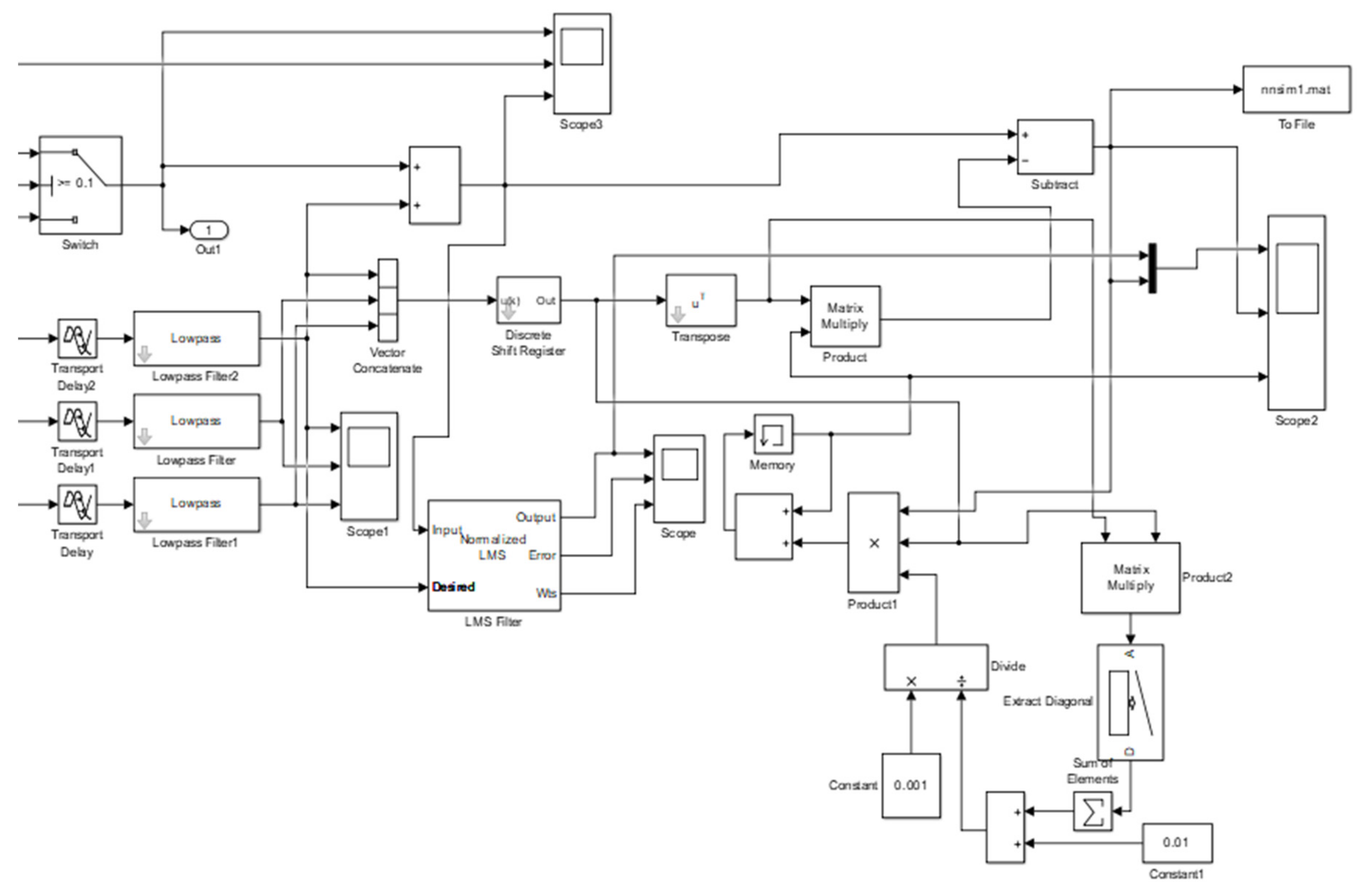 Energies 13 05873 g0a1