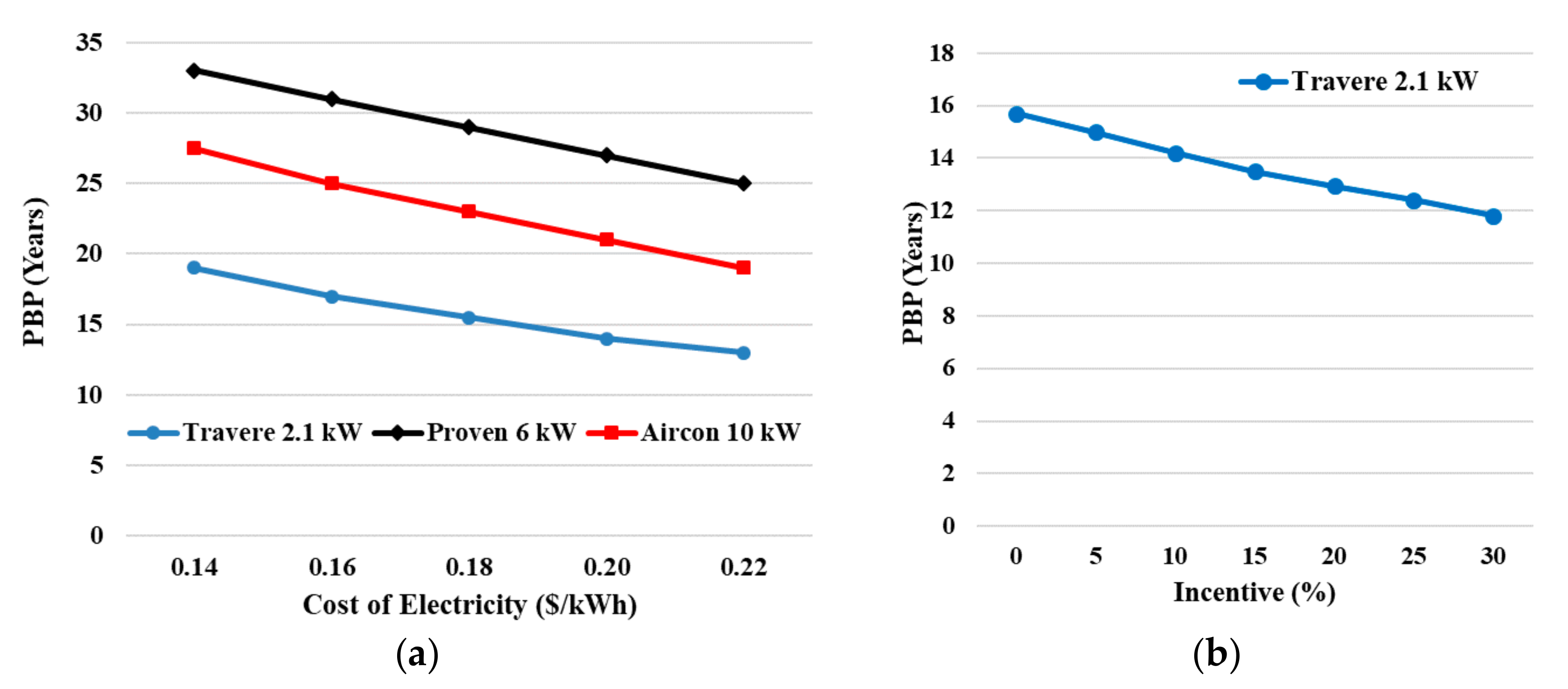 Energies 13 05874 g004 Energies 13 05874 g004