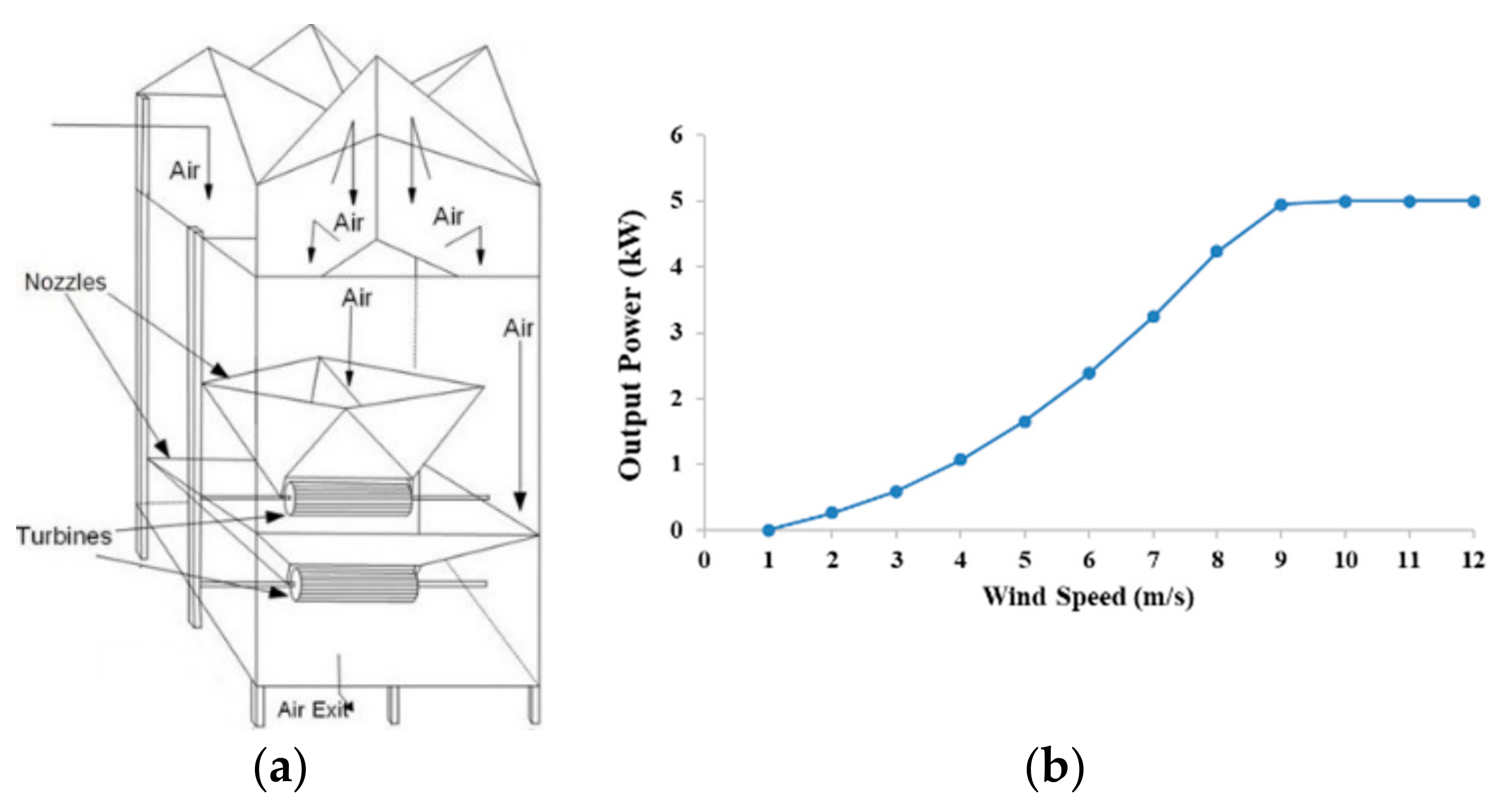 Energies 13 05874 g005 Energies 13 05874 g005