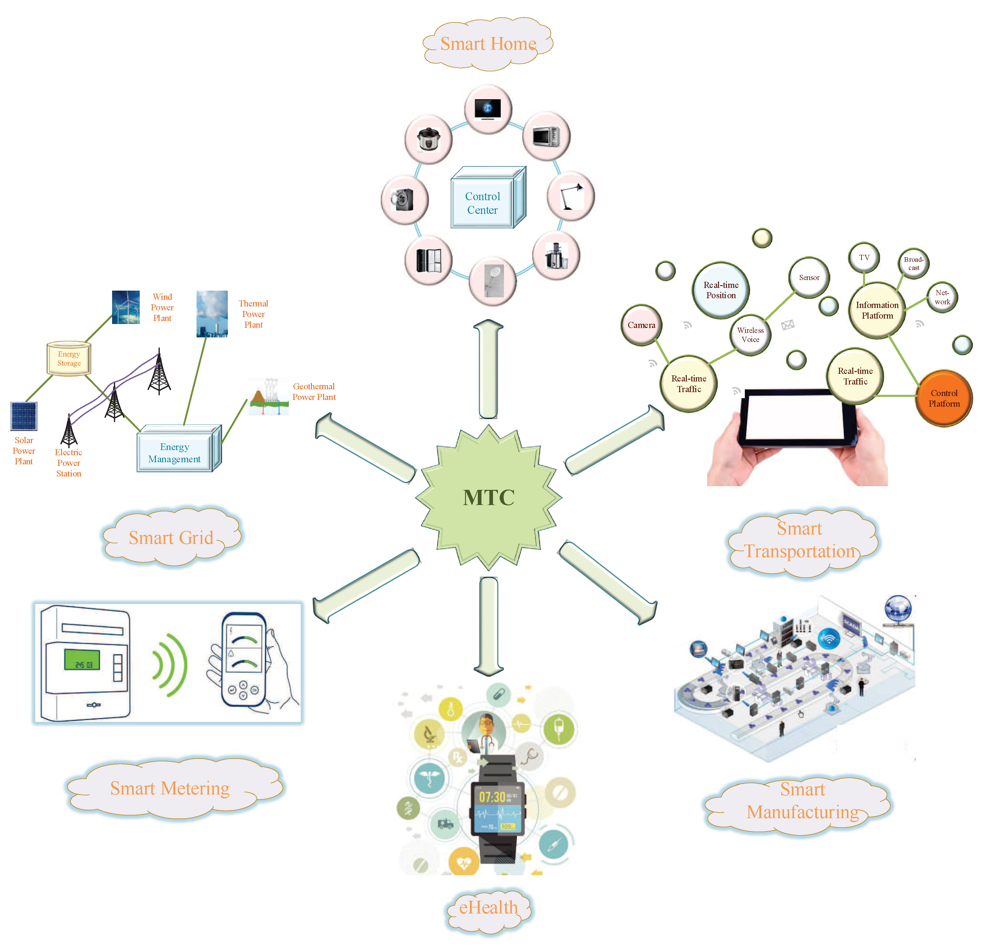 Energies 13 05875 g001 Energies 13 05875 g001