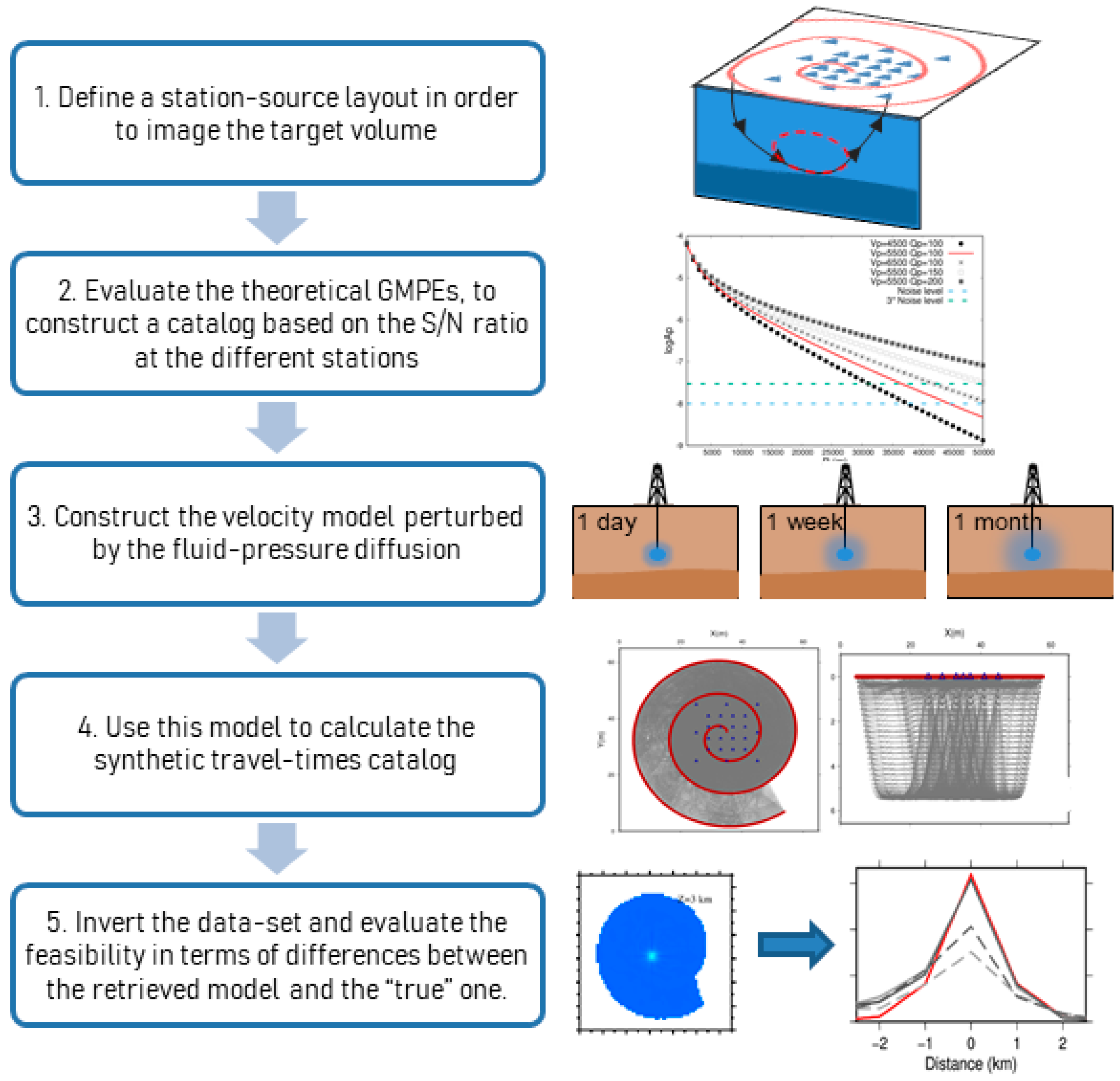Energies 13 05878 g002